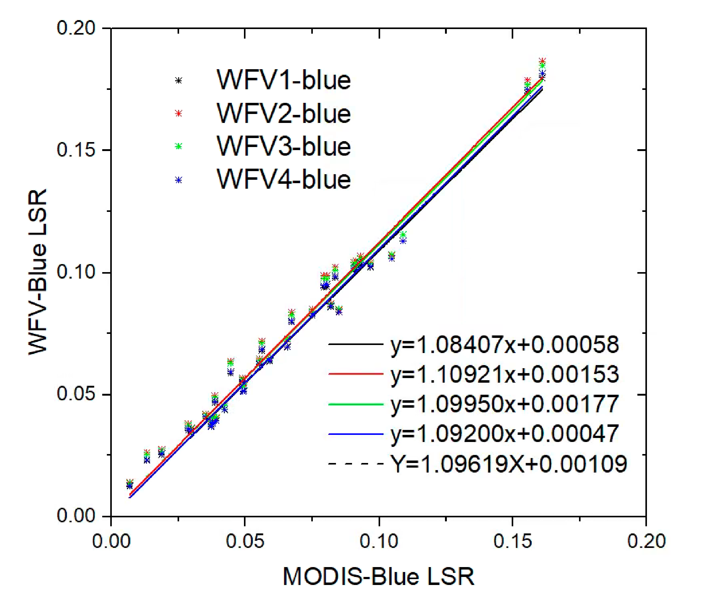 Remotesensing 13 00280 g006