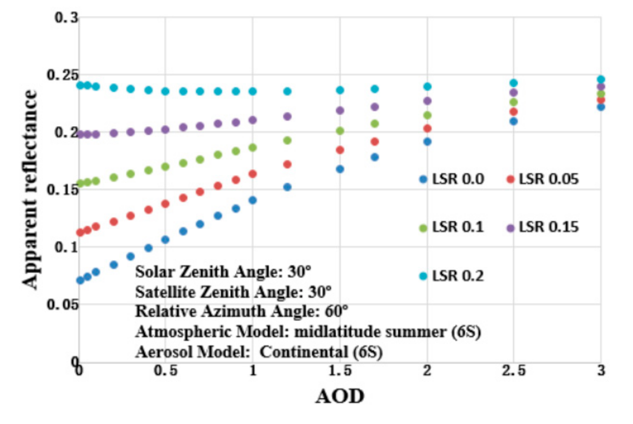 Remotesensing 13 00280 g007