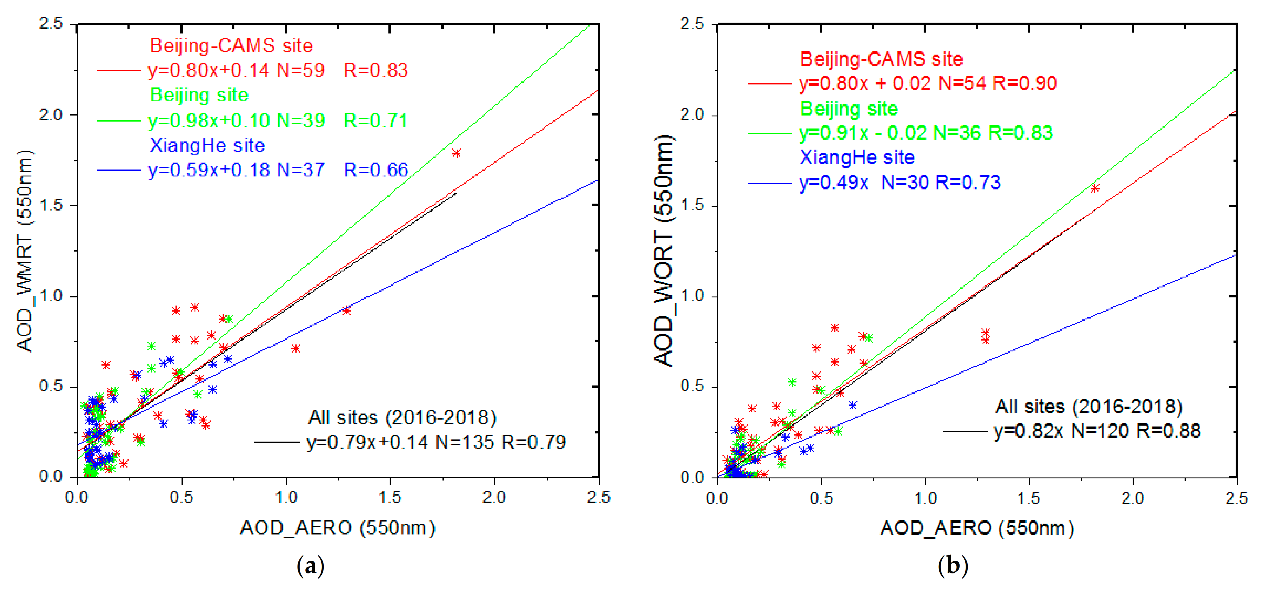 Remotesensing 13 00280 g012