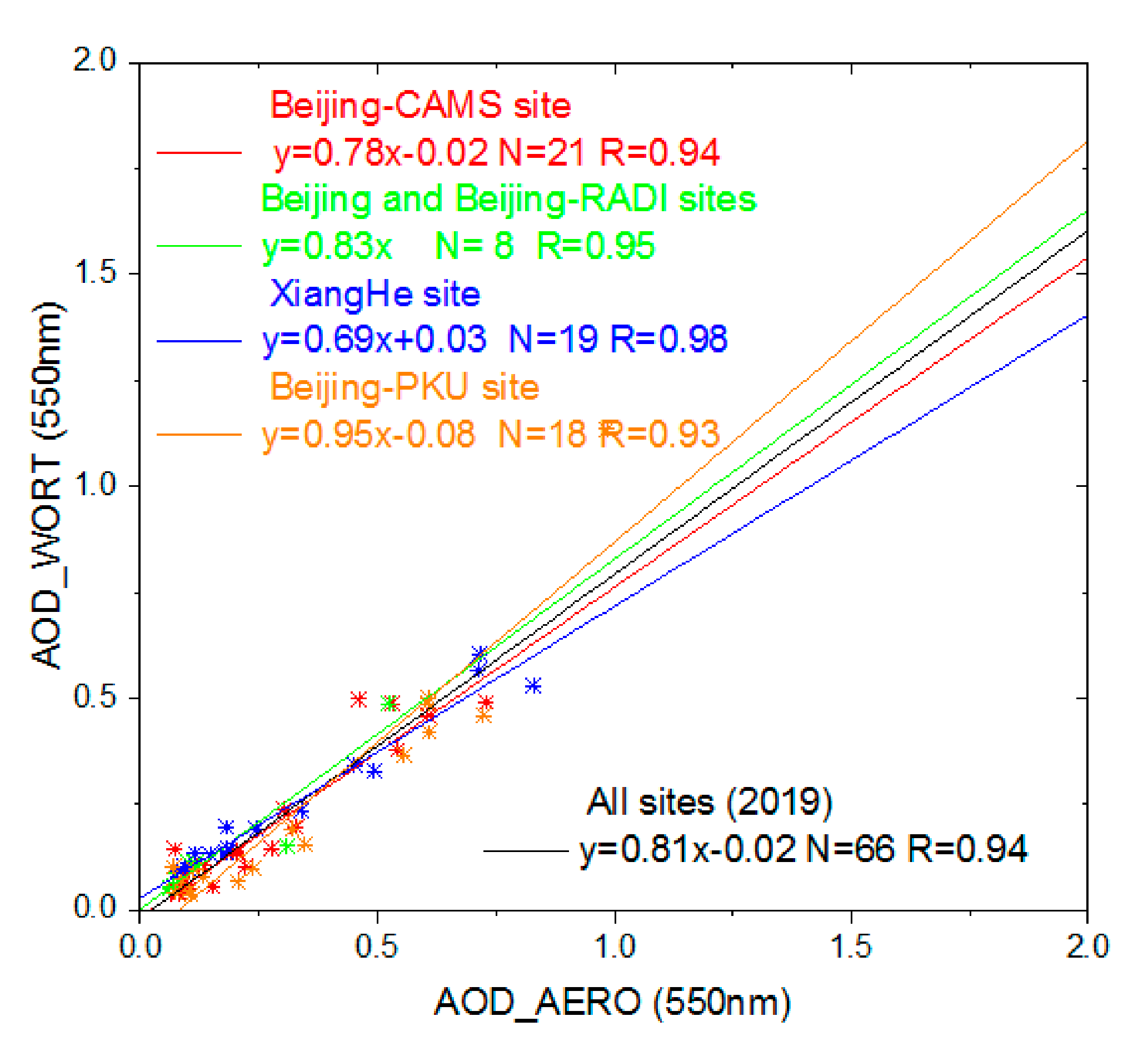 Remotesensing 13 00280 g013