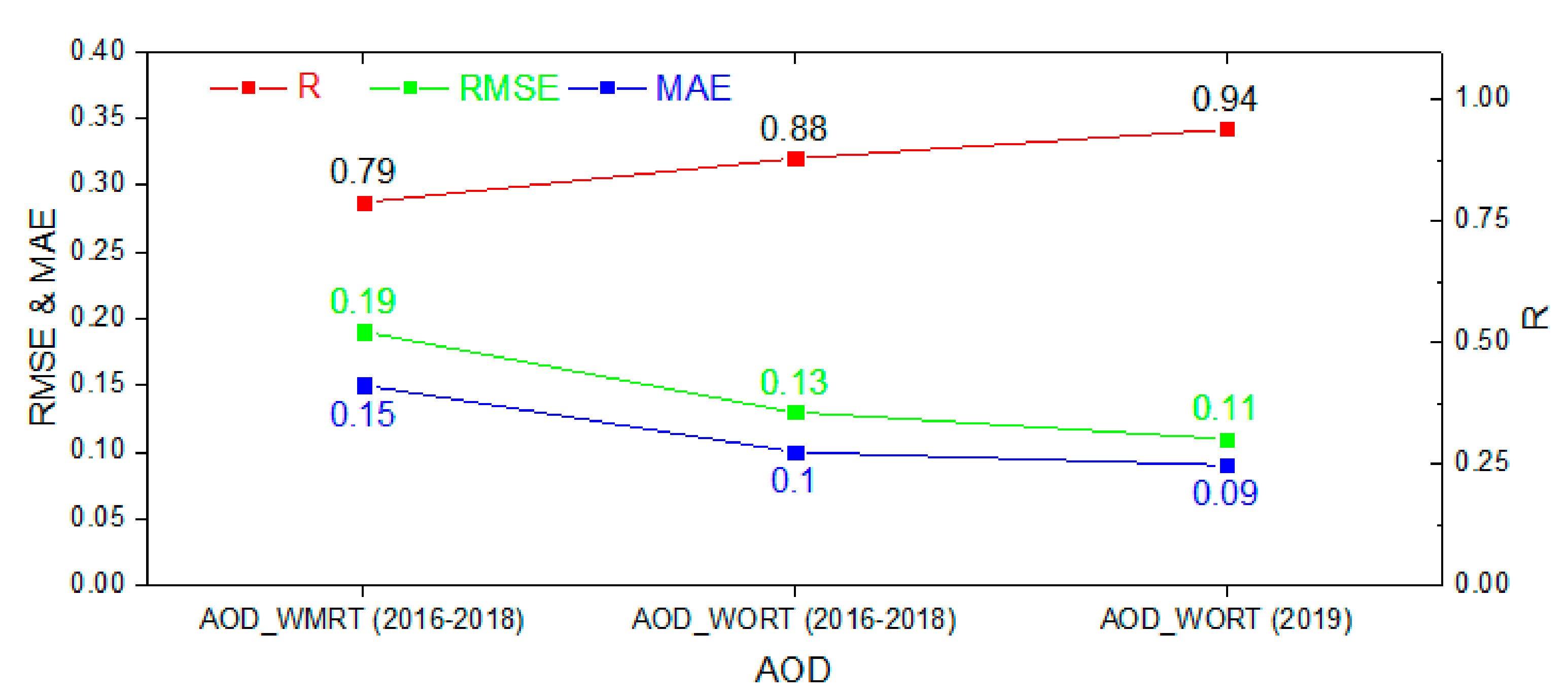 Remotesensing 13 00280 g014