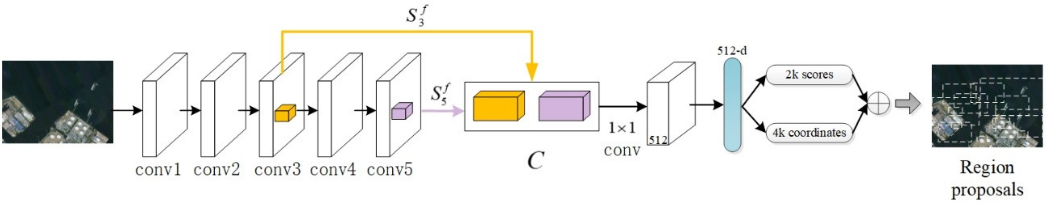 Remotesensing 13 00281 g003