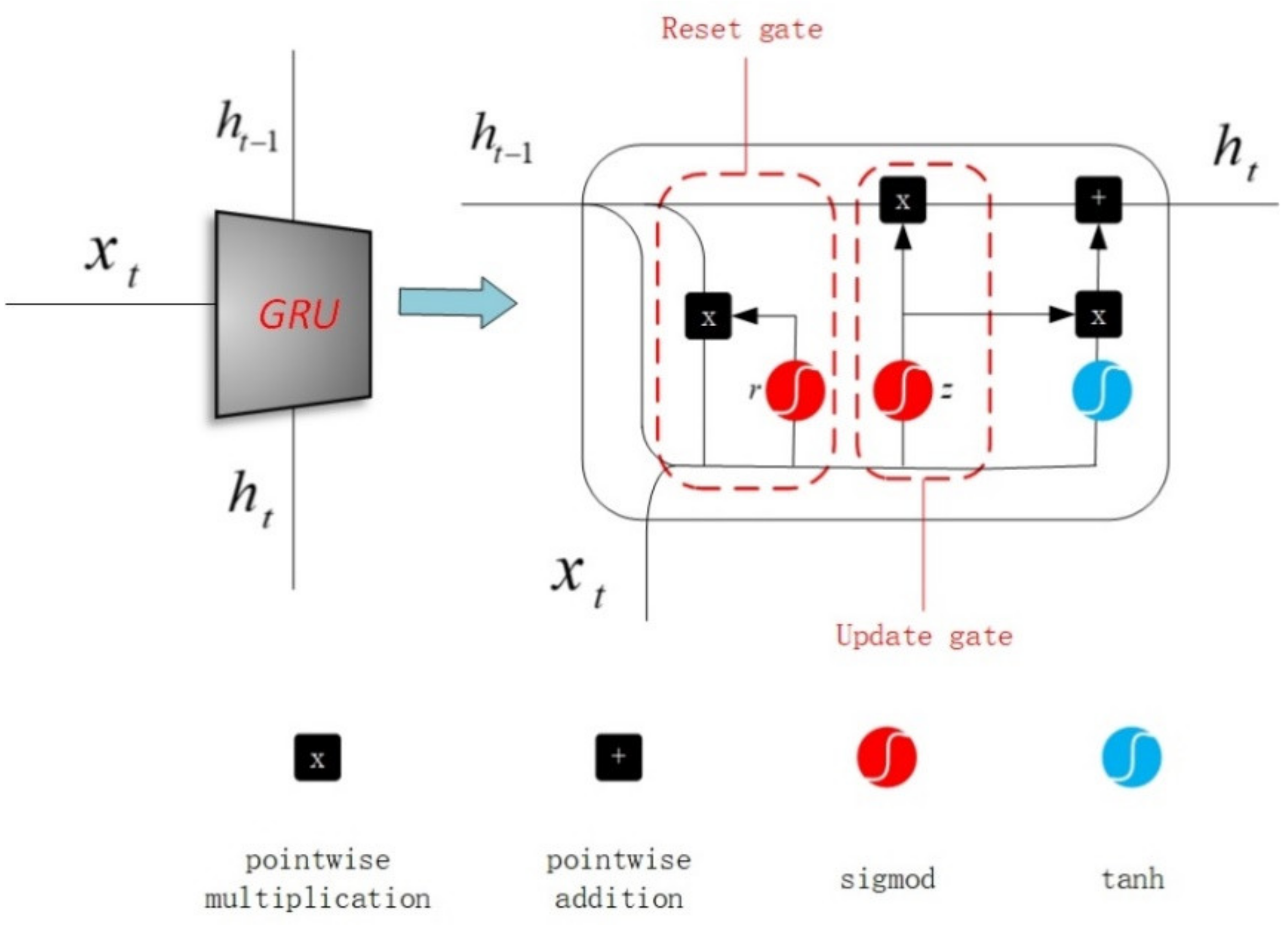 Remotesensing 13 00281 g005