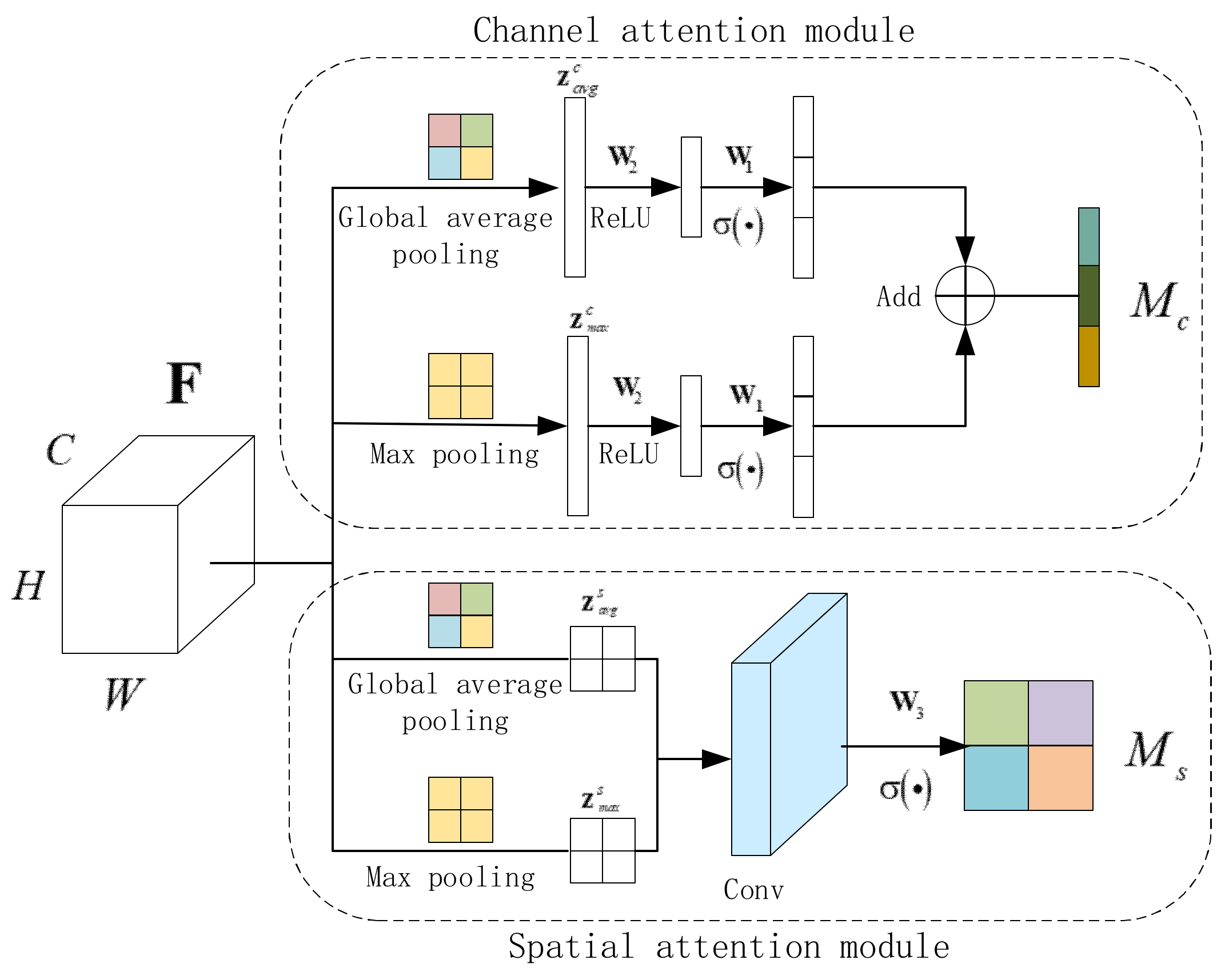 Remotesensing 13 00281 g006