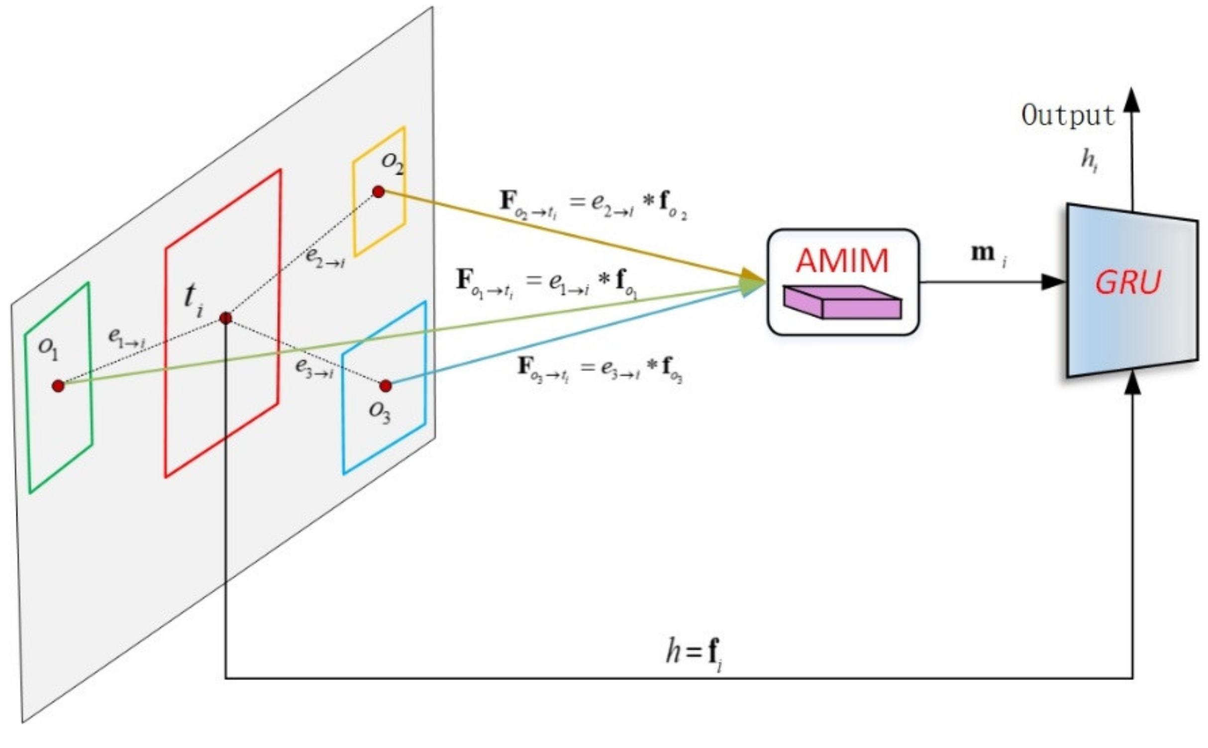 Remotesensing 13 00281 g007
