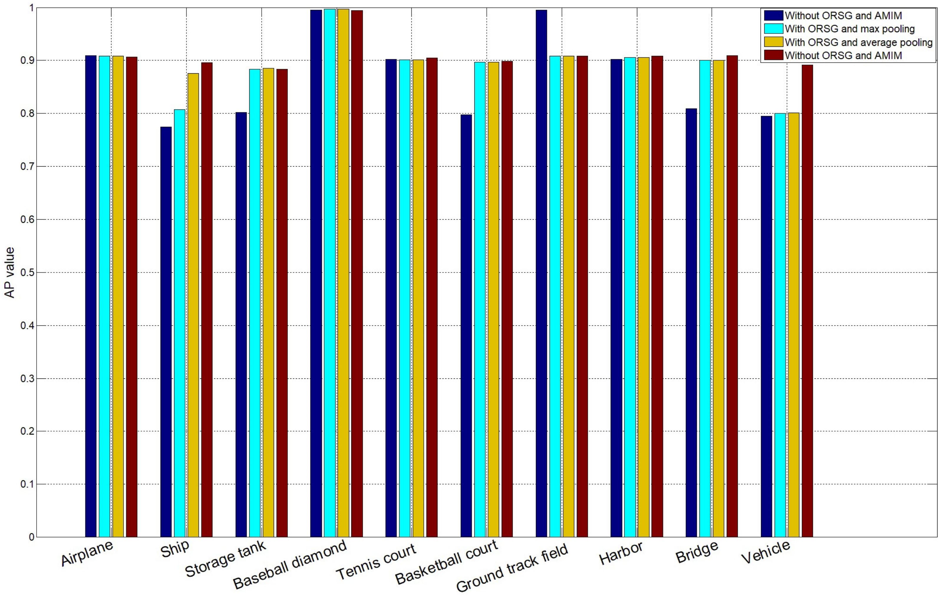 Remotesensing 13 00281 g015