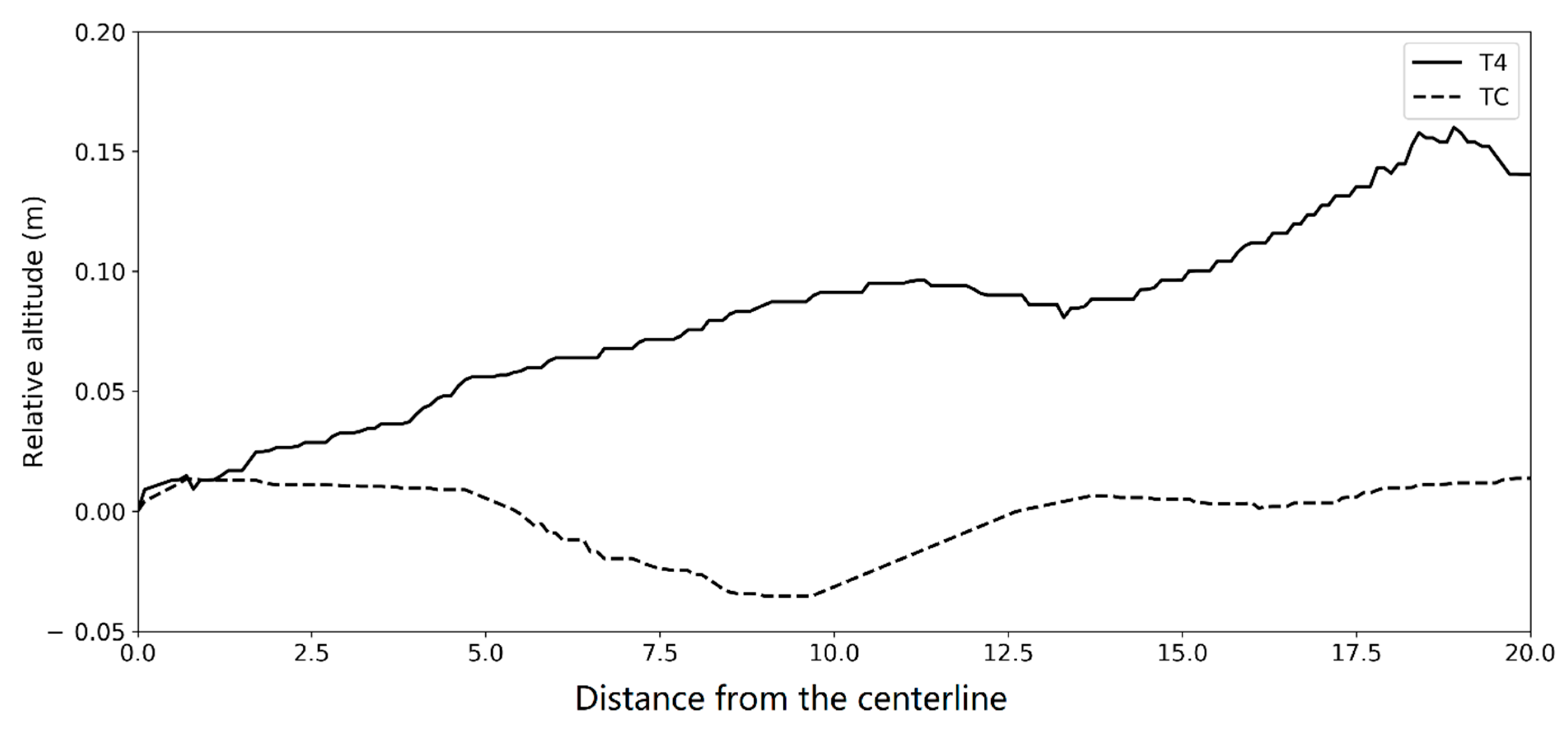 Remotesensing 13 00283 g007