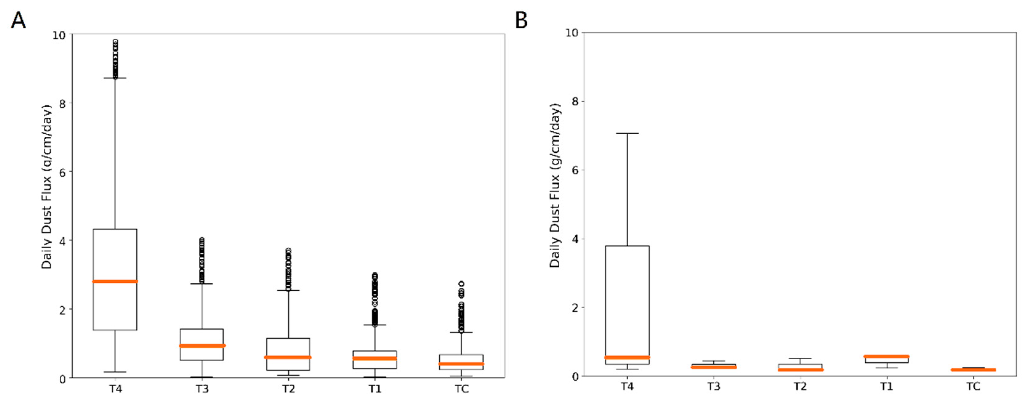 Remotesensing 13 00283 g009