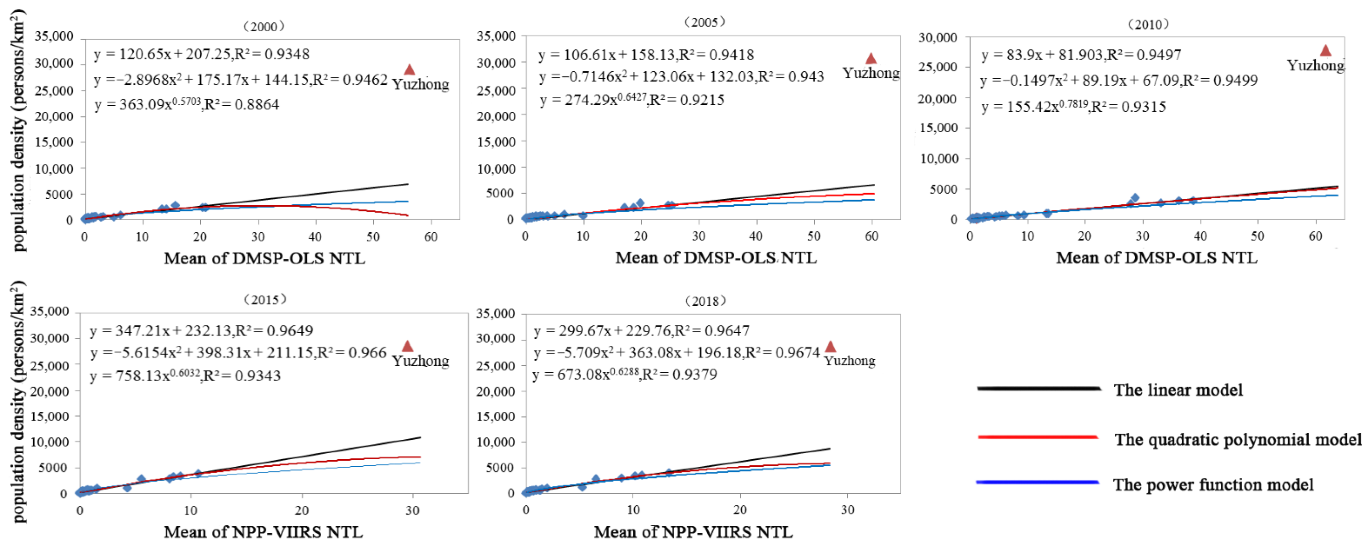 Remotesensing 13 00284 g003