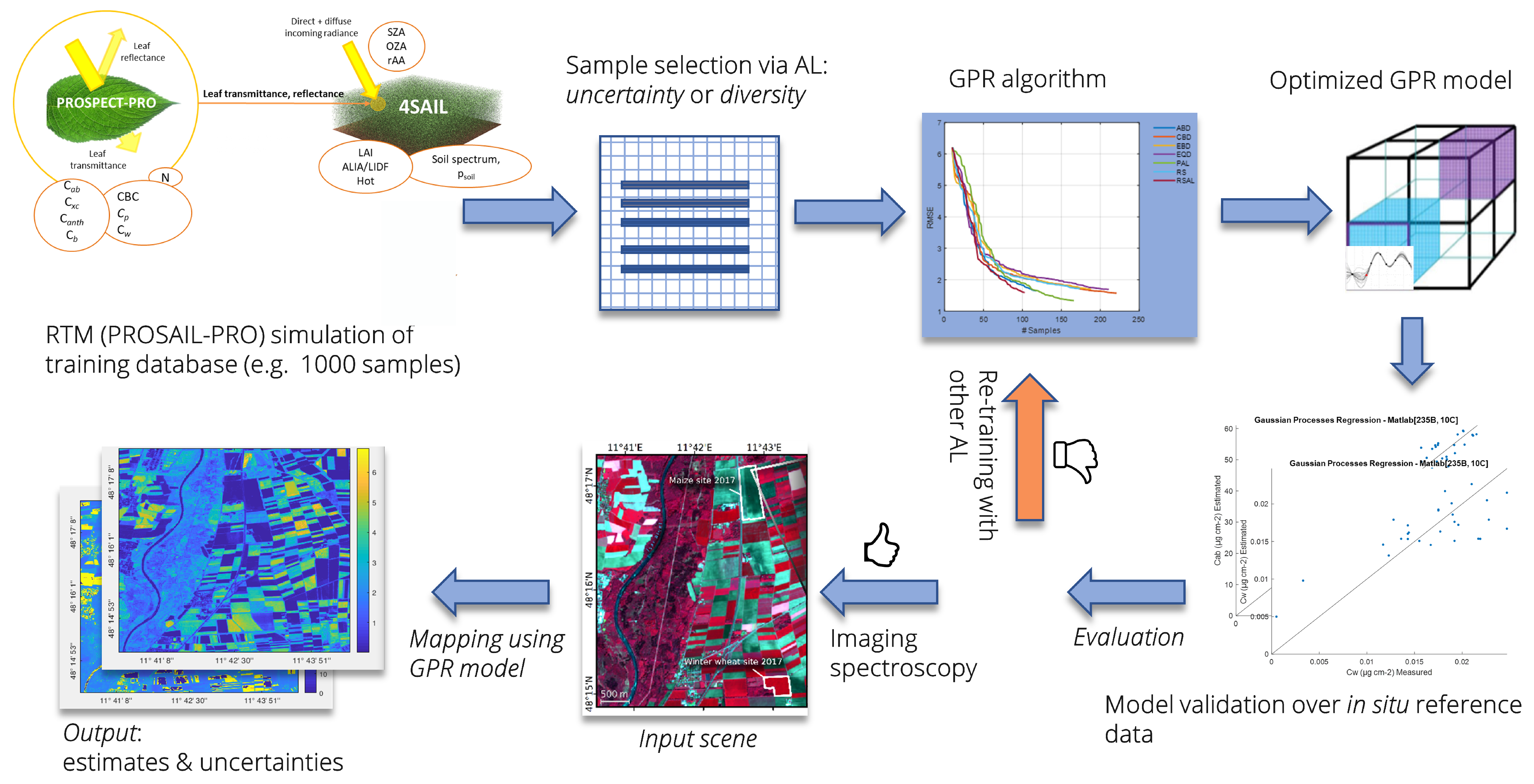 Remotesensing 13 00287 g001