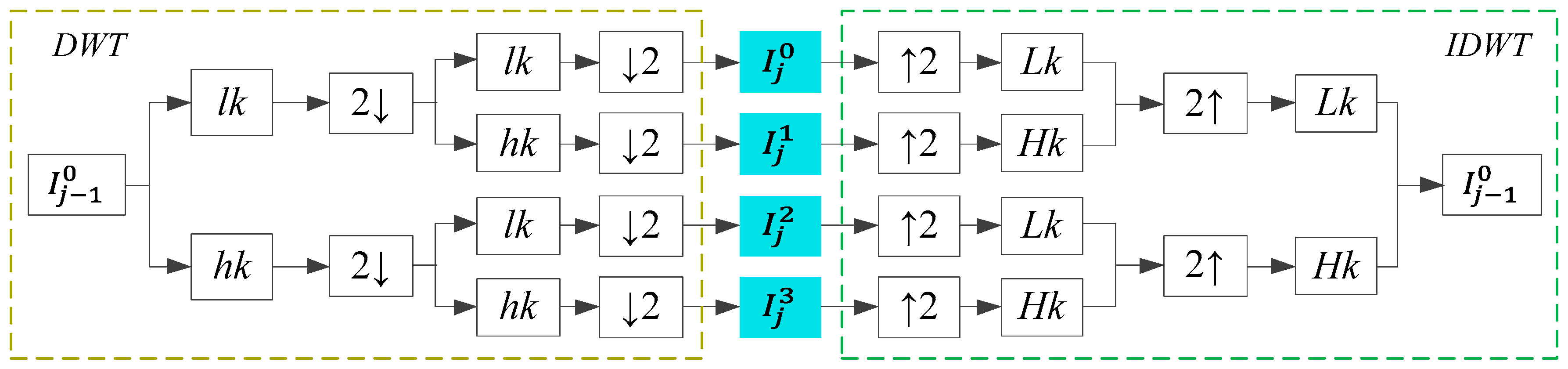 Remotesensing 13 00288 g001