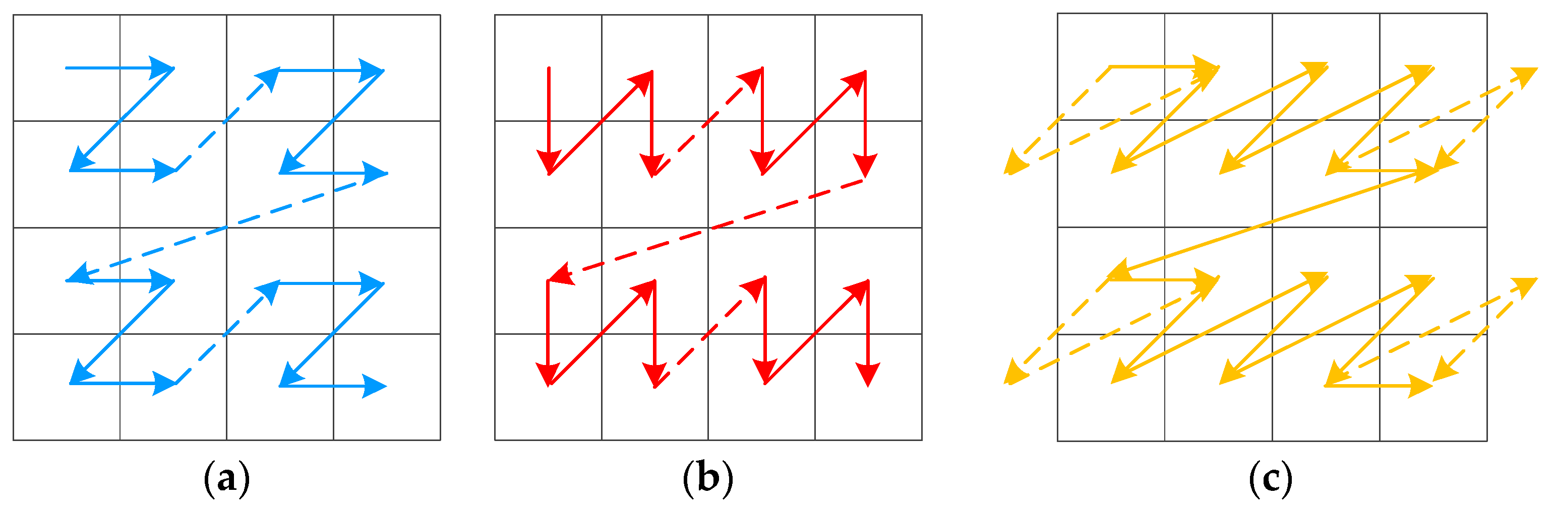 Remotesensing 13 00288 g003