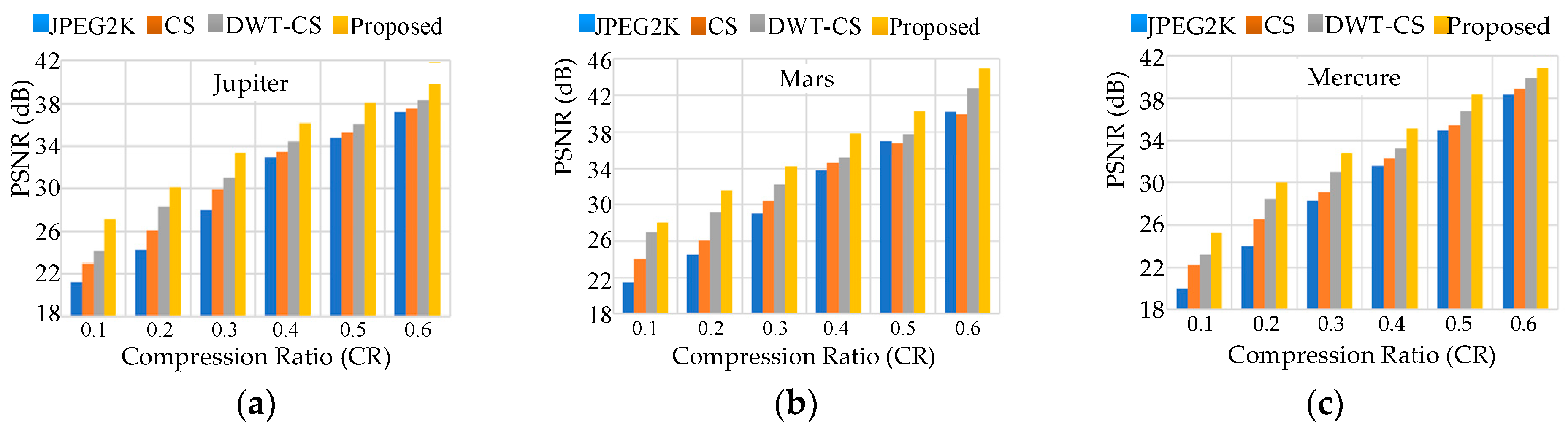 Remotesensing 13 00288 g008