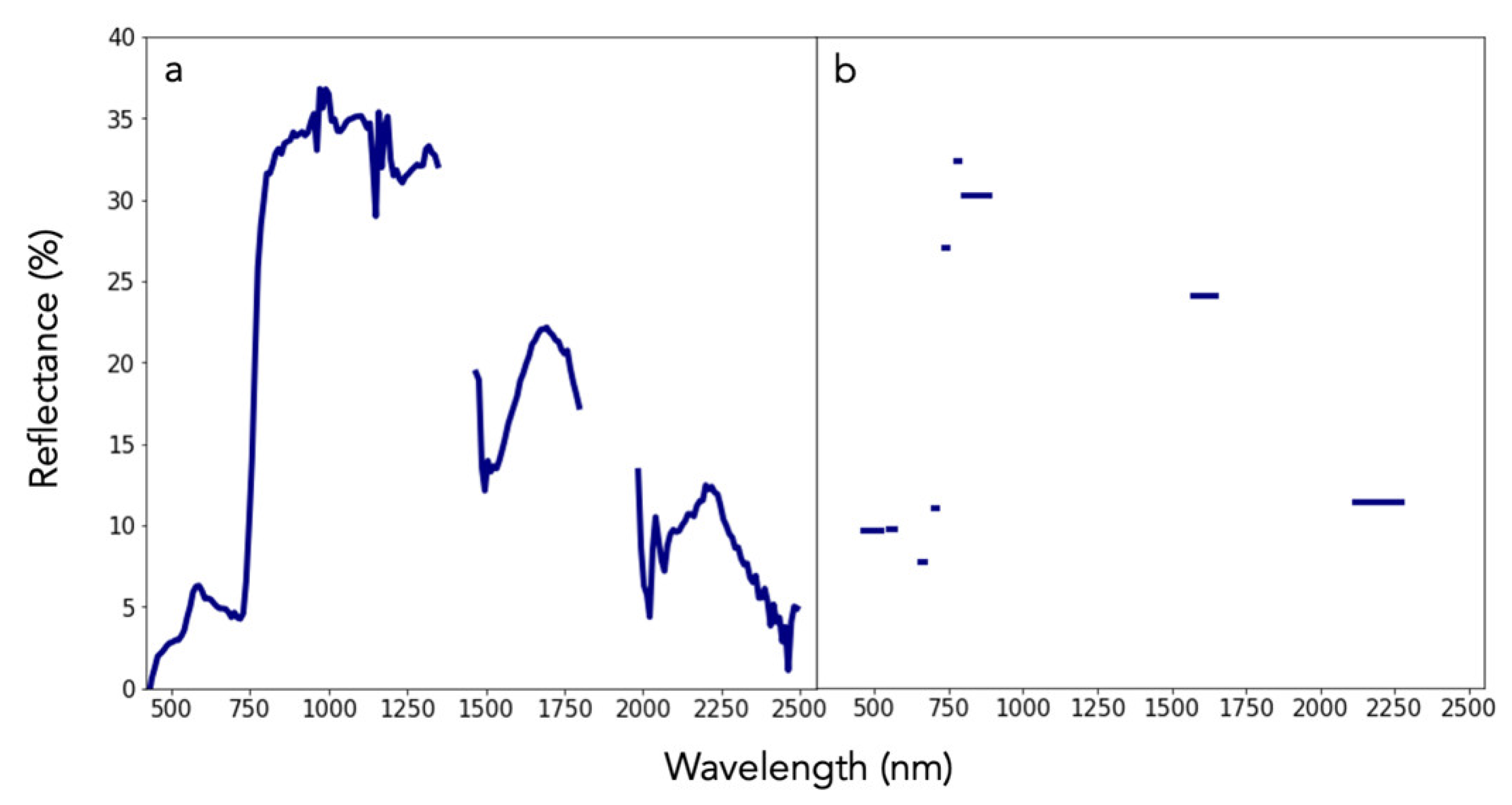 Remotesensing 13 00292 g001