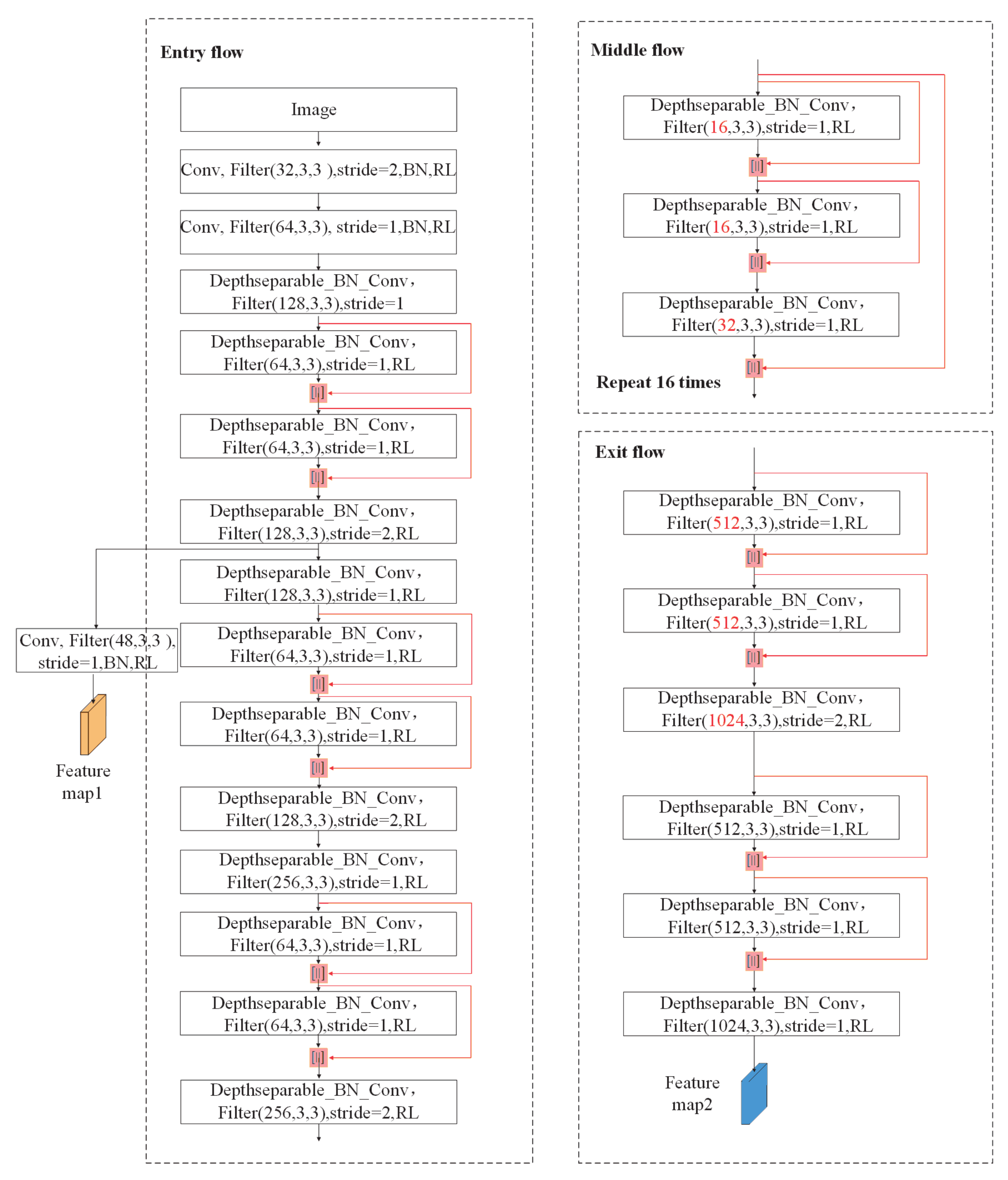 Remotesensing 13 00294 g003