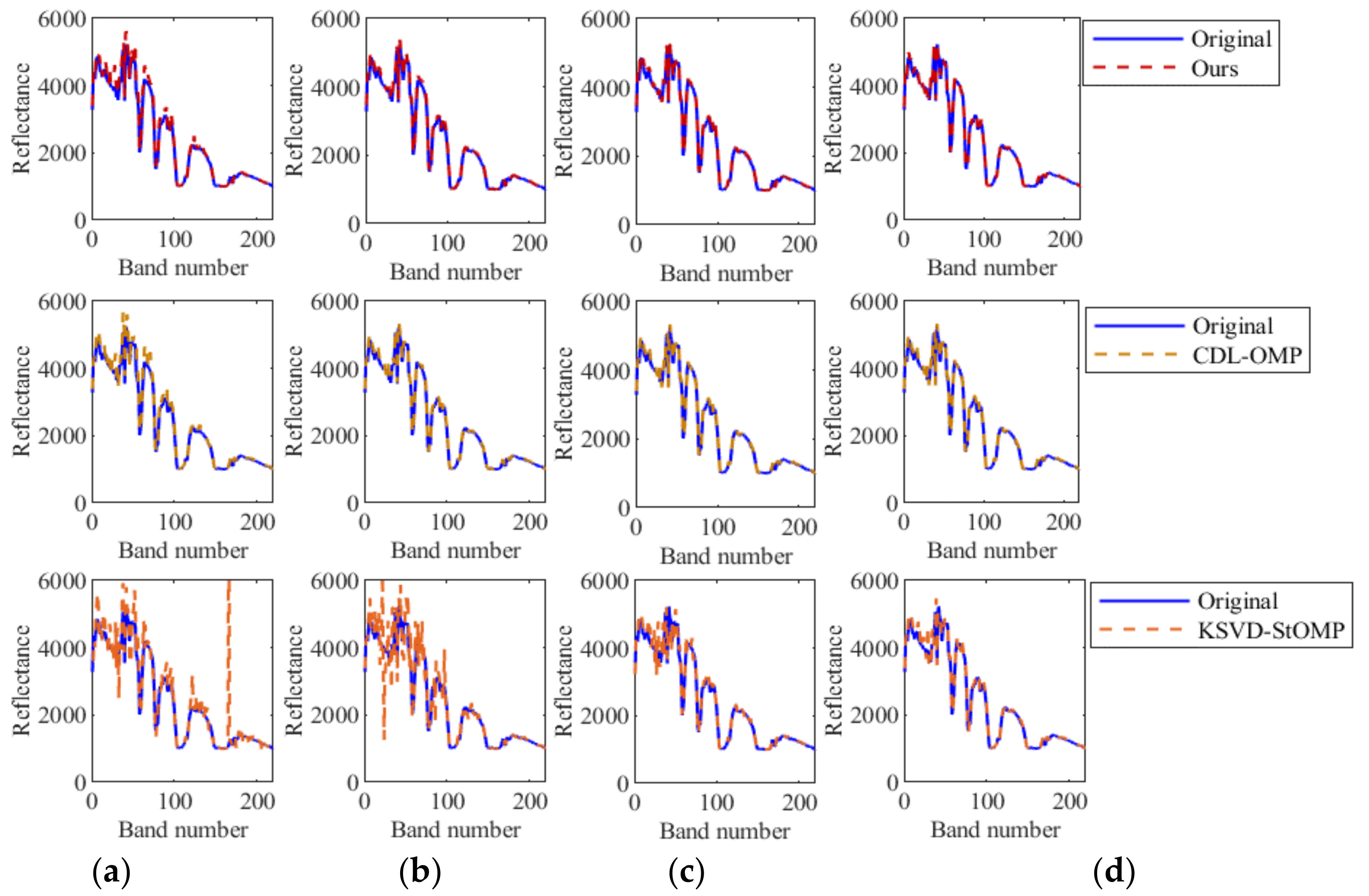 Remotesensing 13 00295 g007