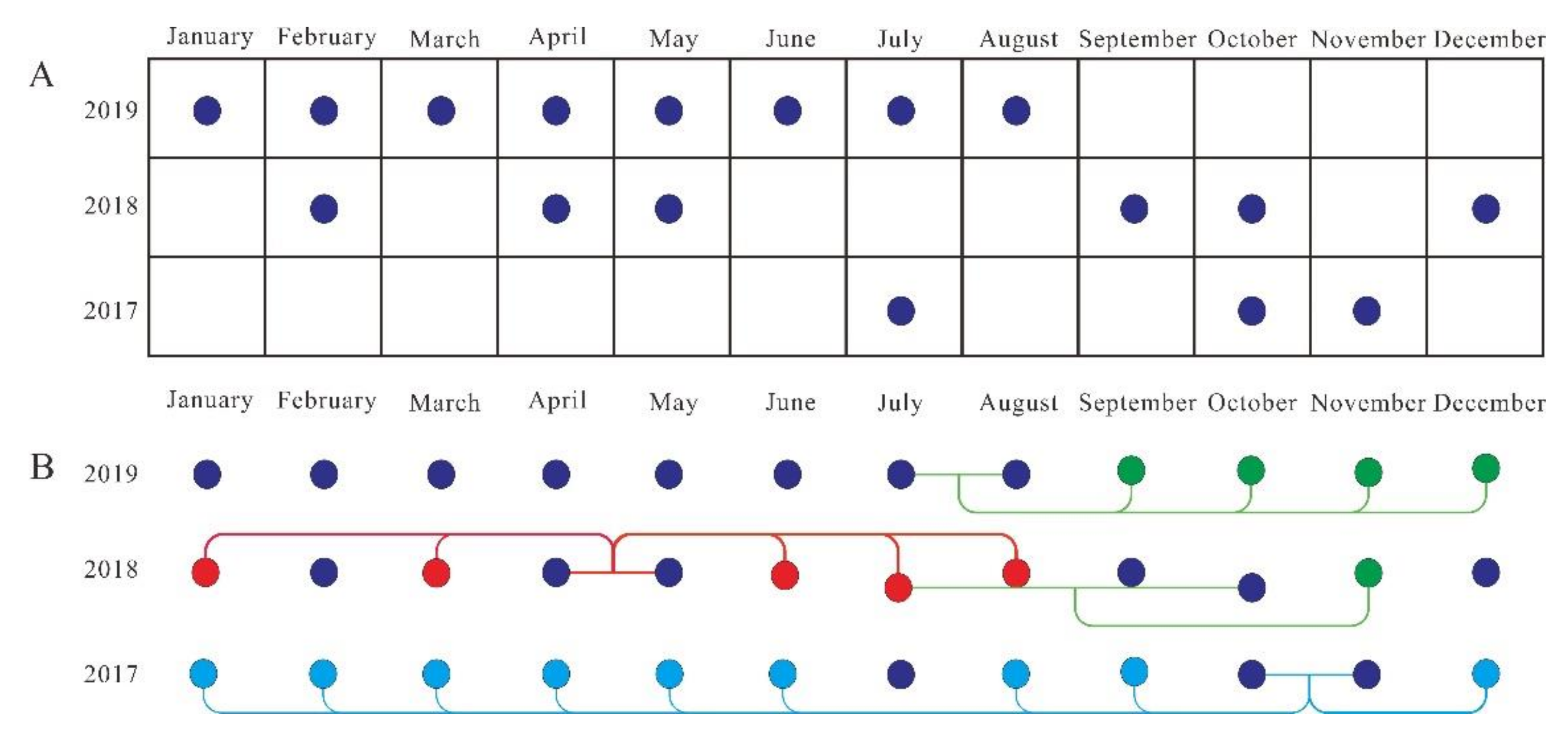 Remotesensing 13 00296 g006