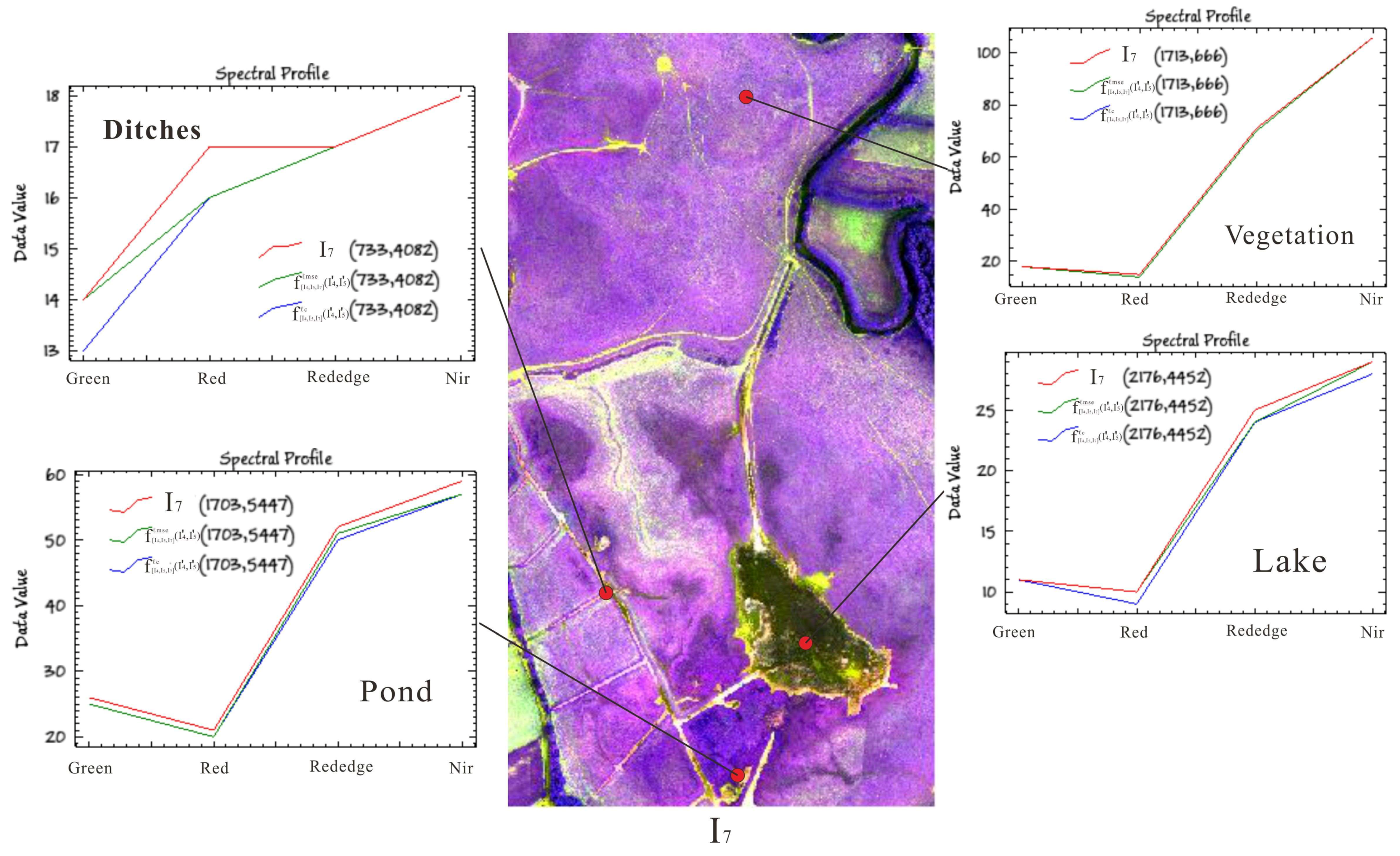 Remotesensing 13 00296 g012