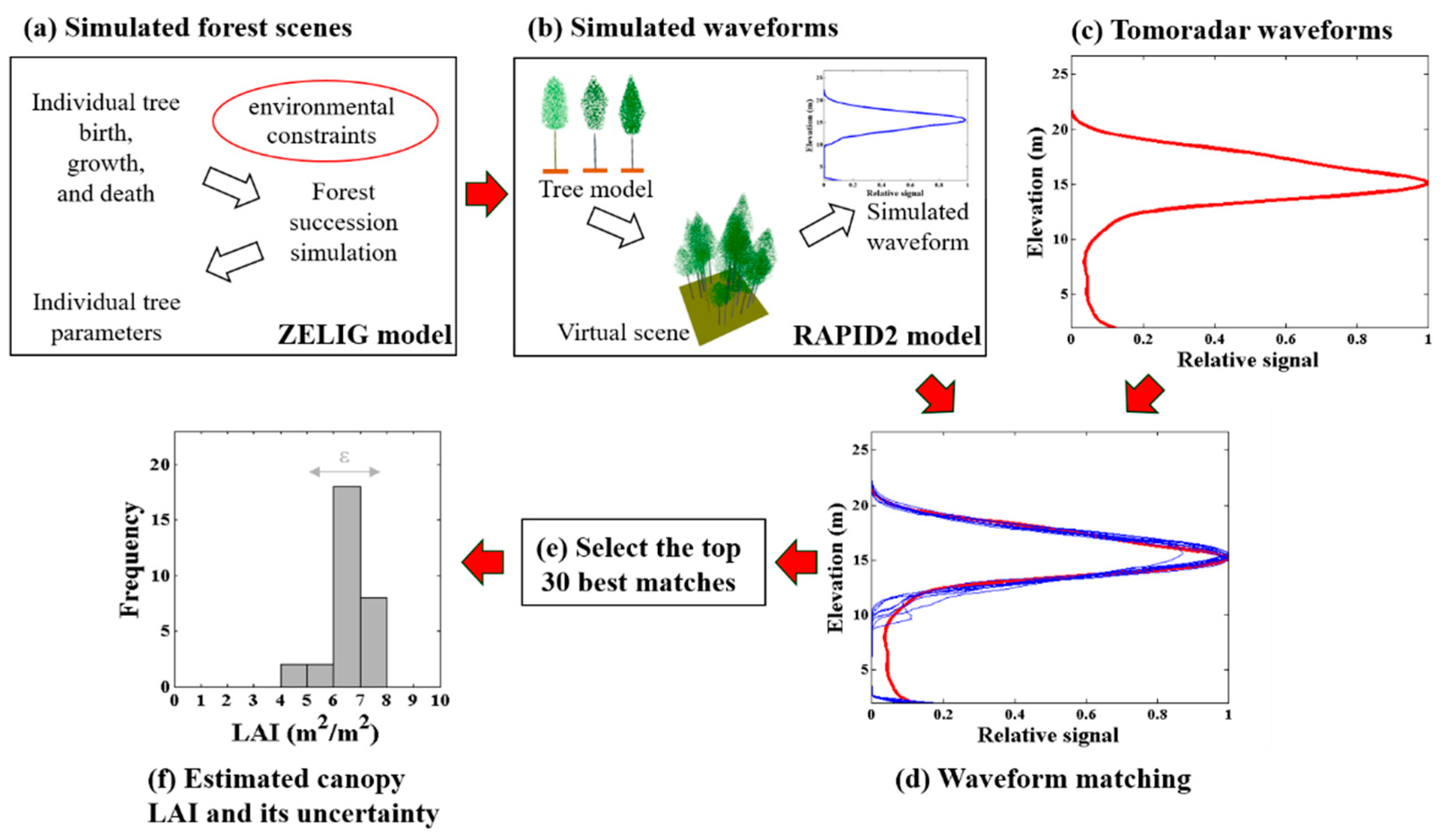 Remotesensing 13 00297 g003