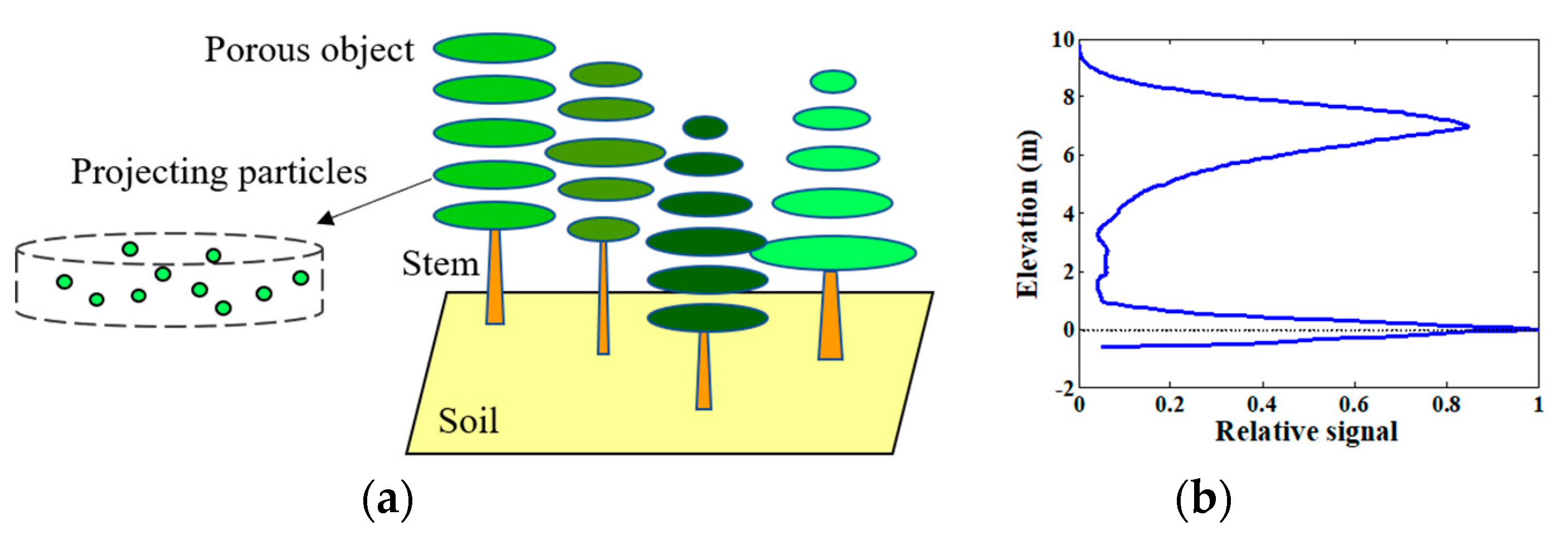 Remotesensing 13 00297 g004