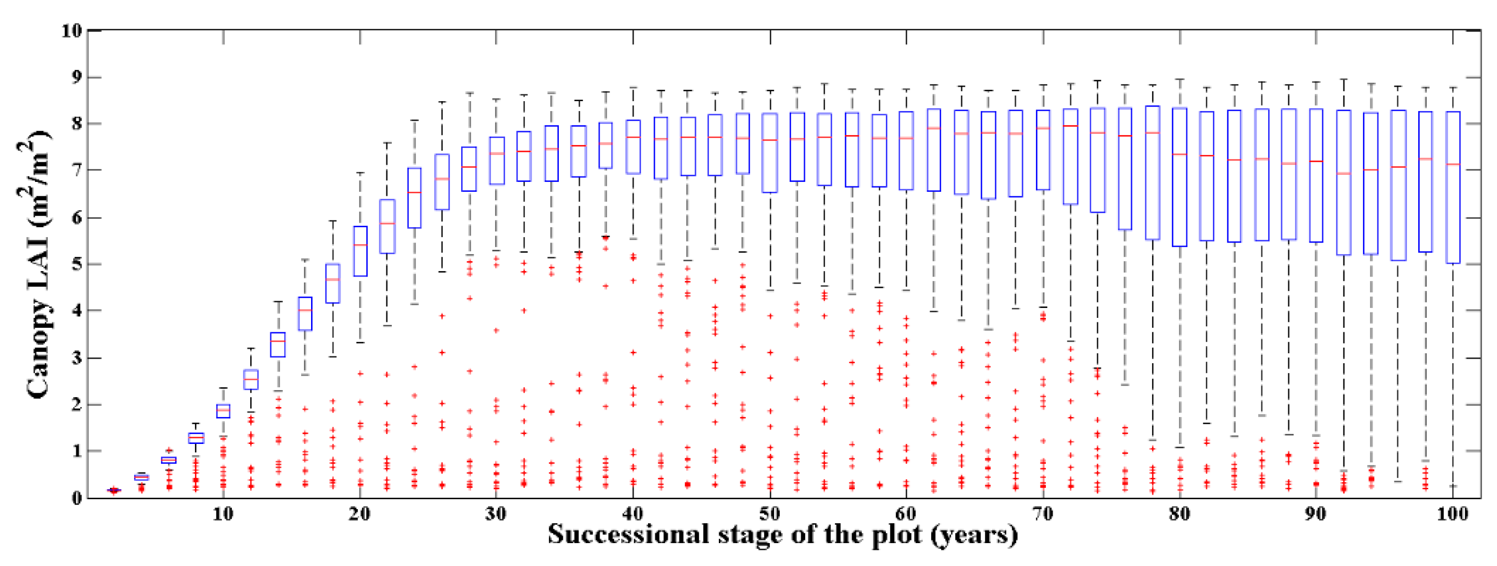 Remotesensing 13 00297 g006