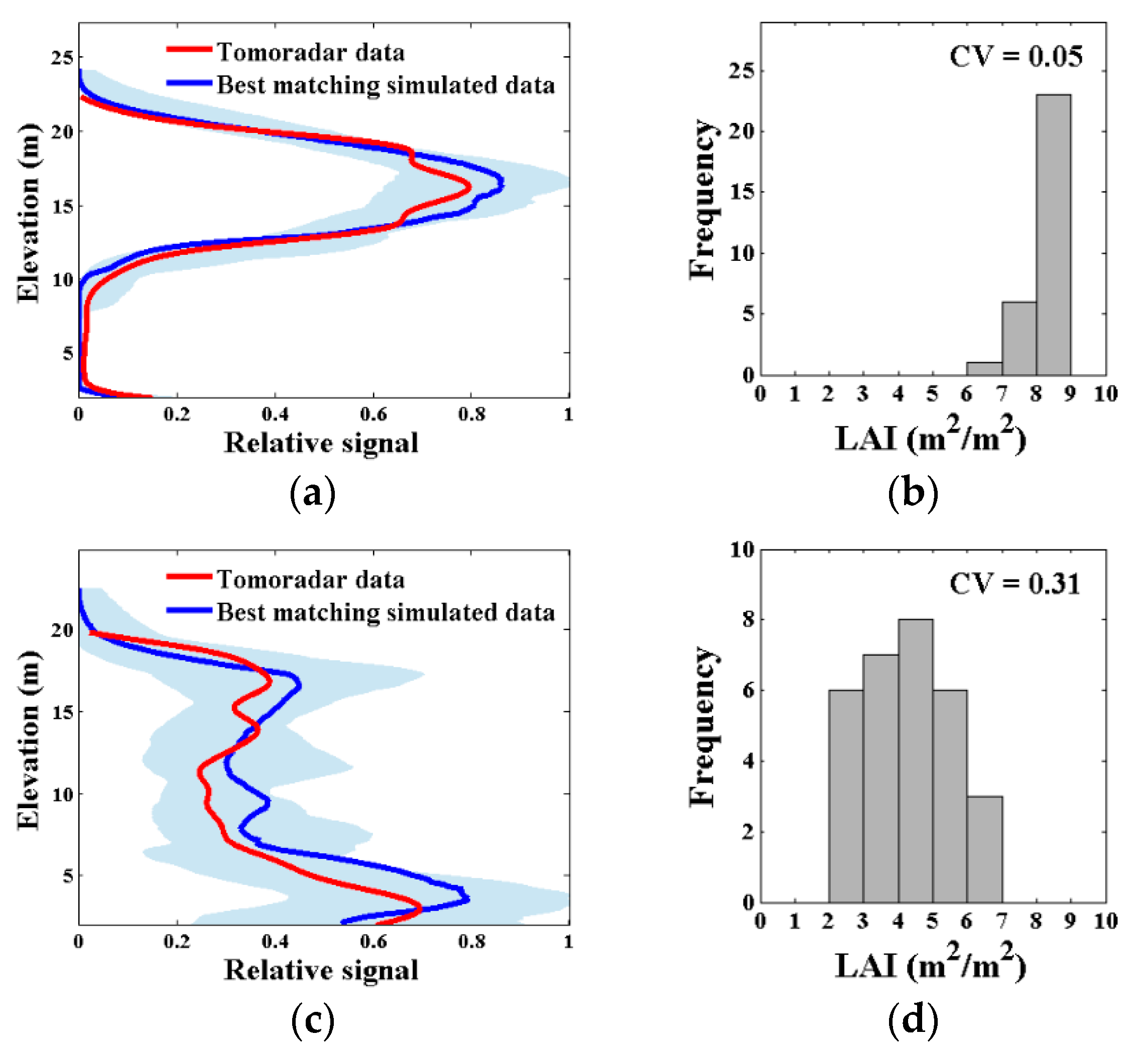 Remotesensing 13 00297 g007