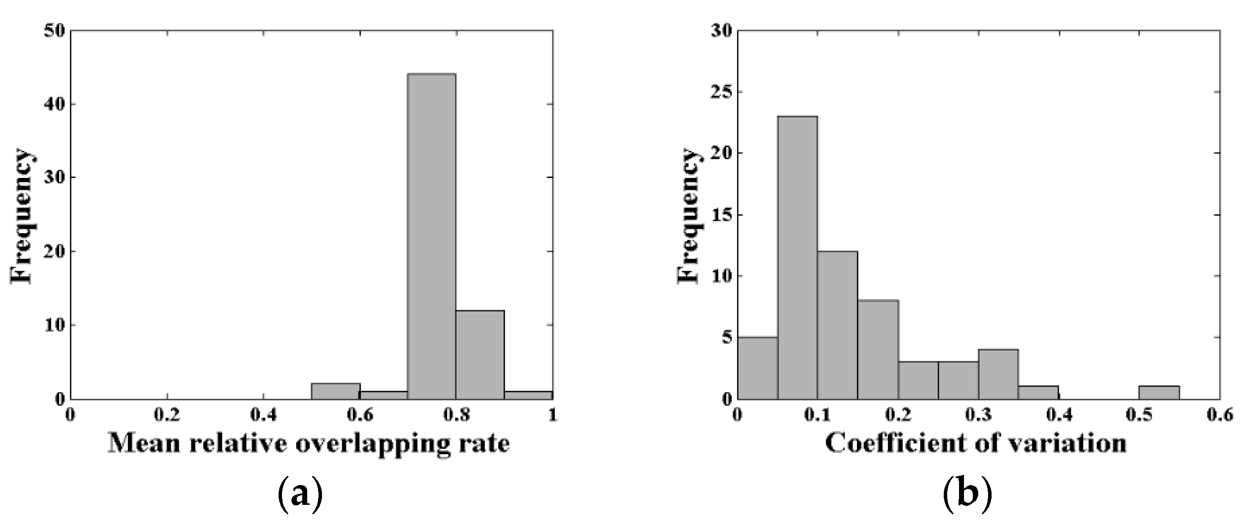 Remotesensing 13 00297 g008