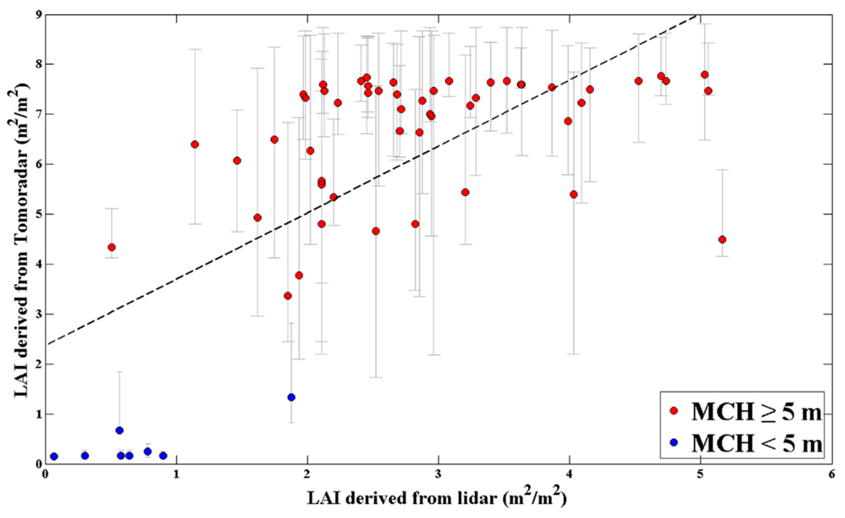 Remotesensing 13 00297 g011