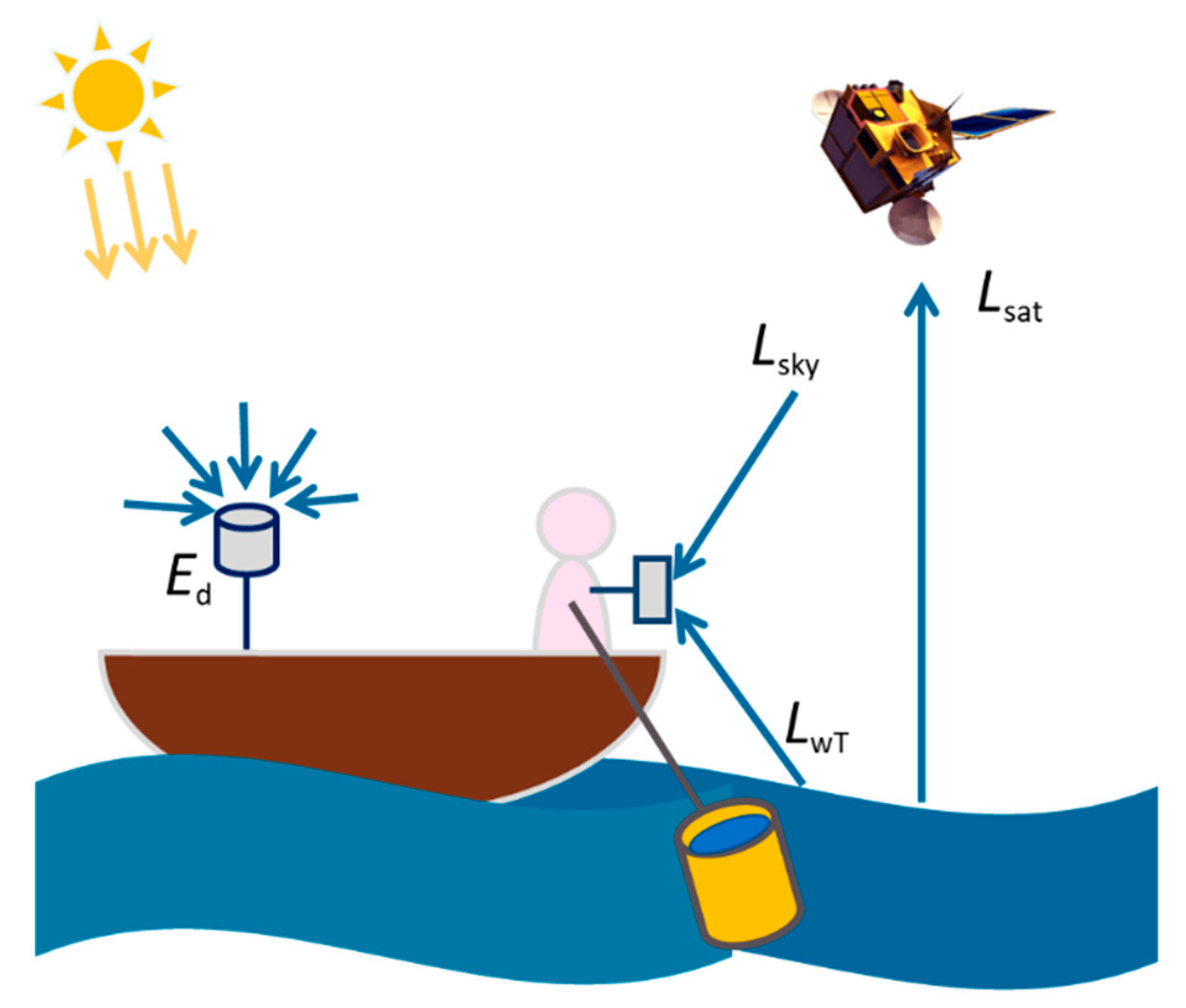 Remotesensing 13 00298 g003