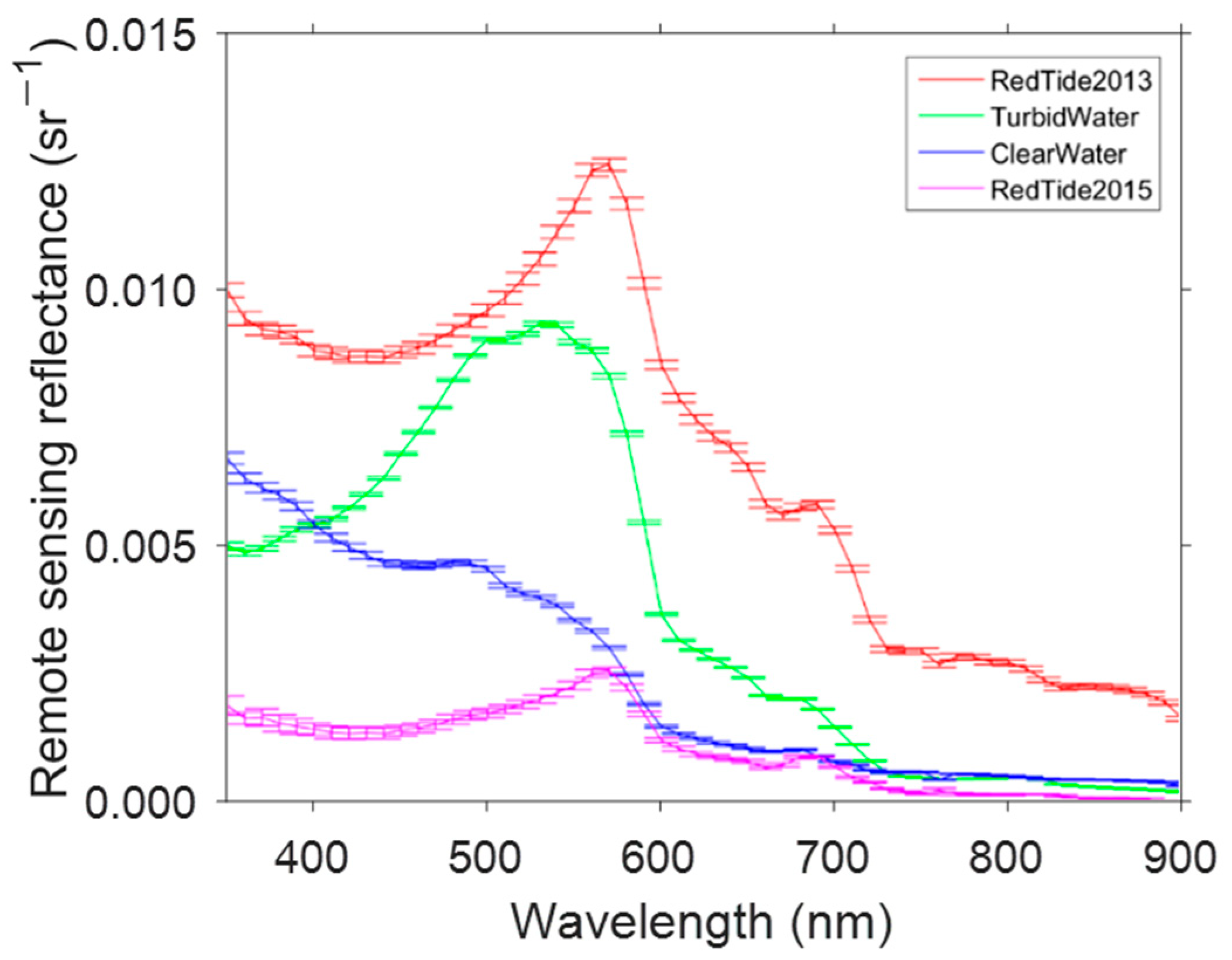 Remotesensing 13 00298 g004