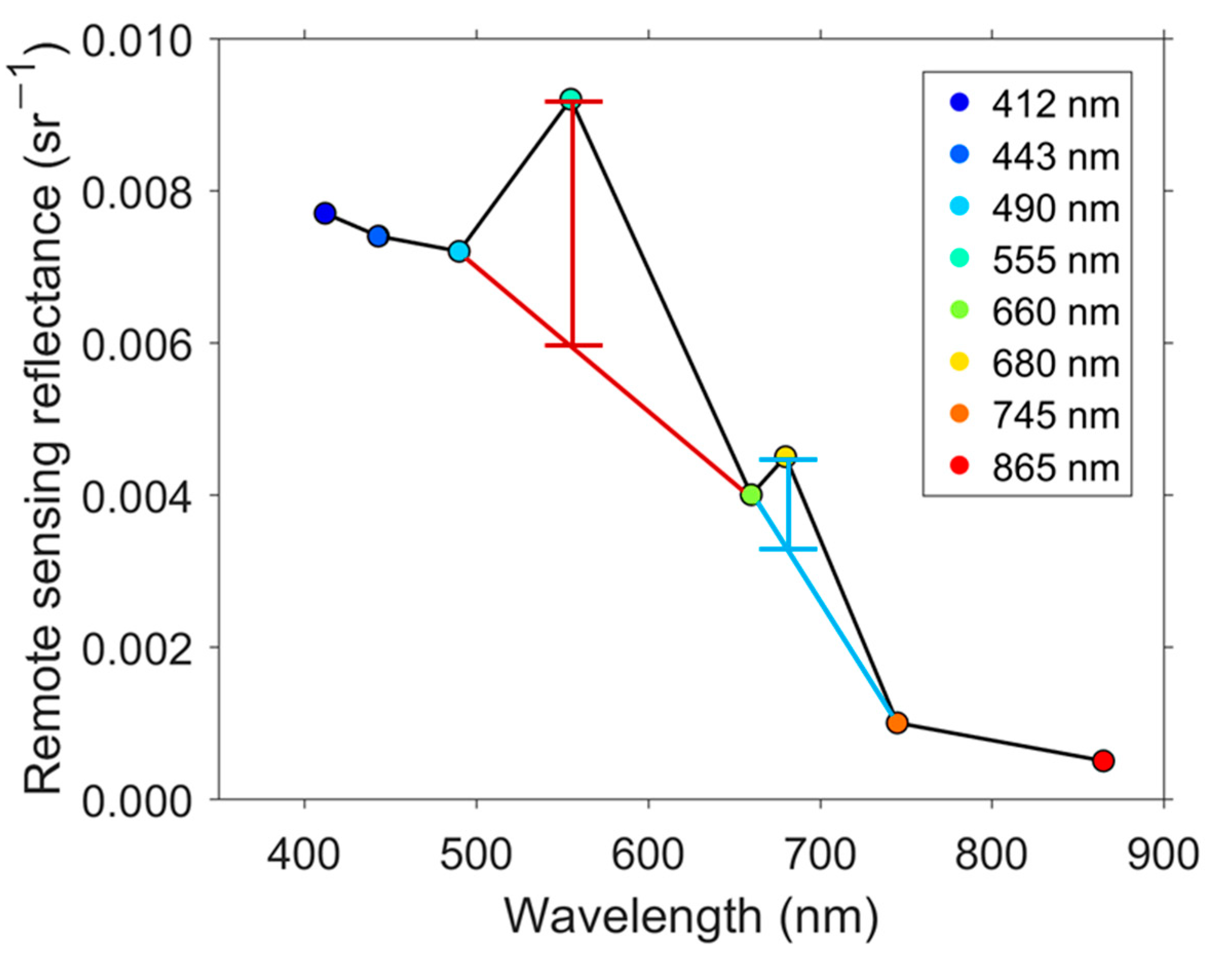 Remotesensing 13 00298 g006