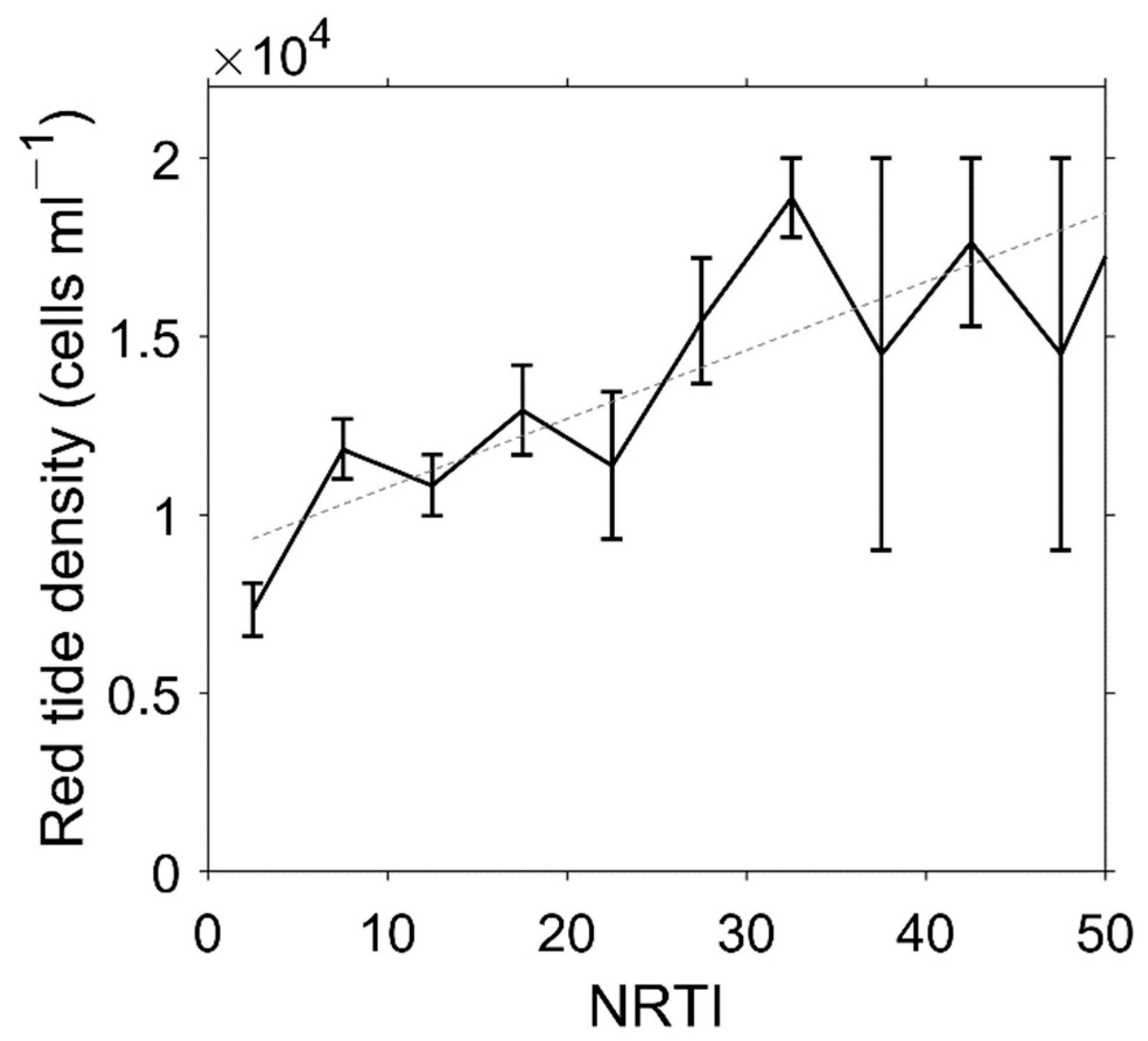 Remotesensing 13 00298 g010