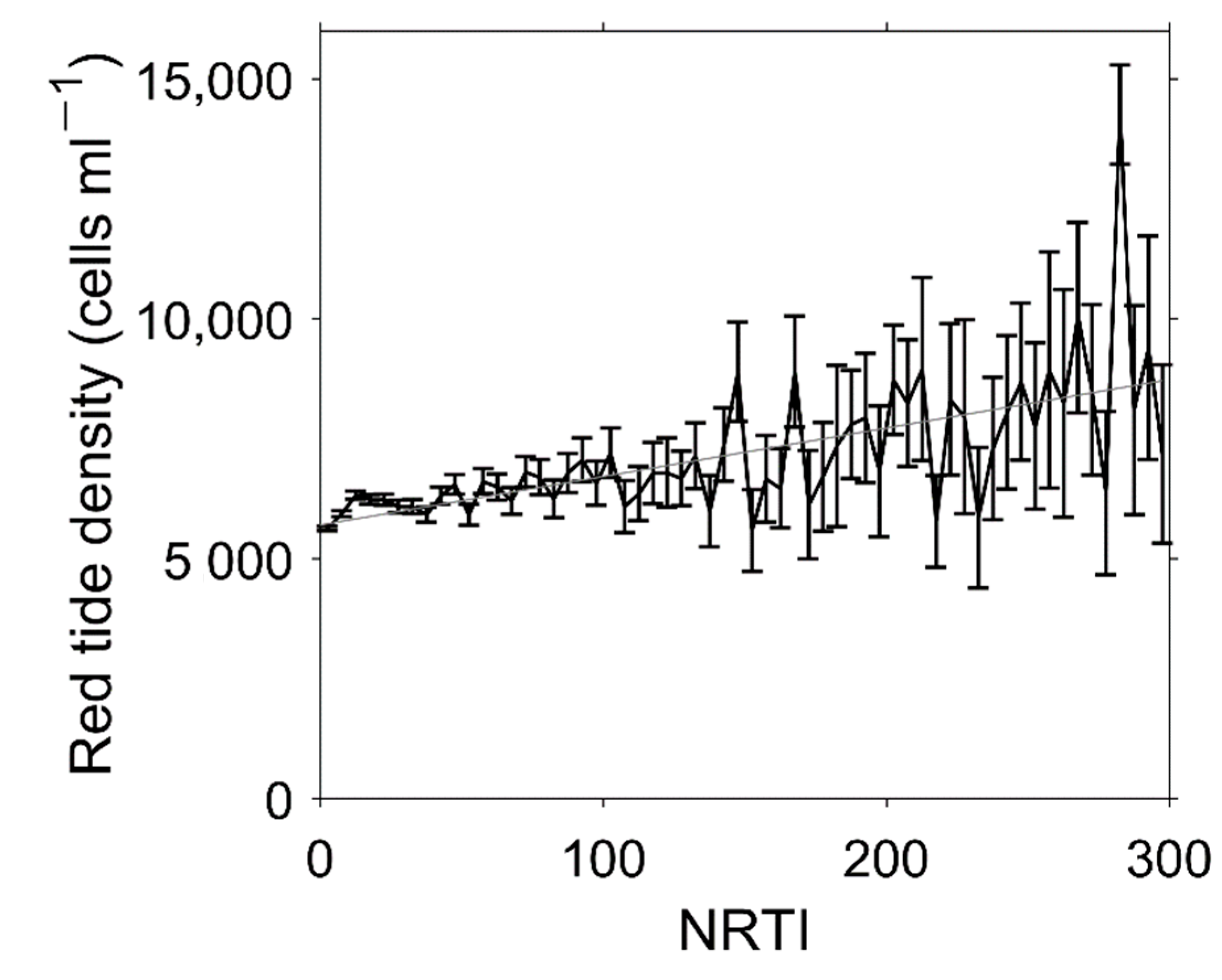 Remotesensing 13 00298 g012
