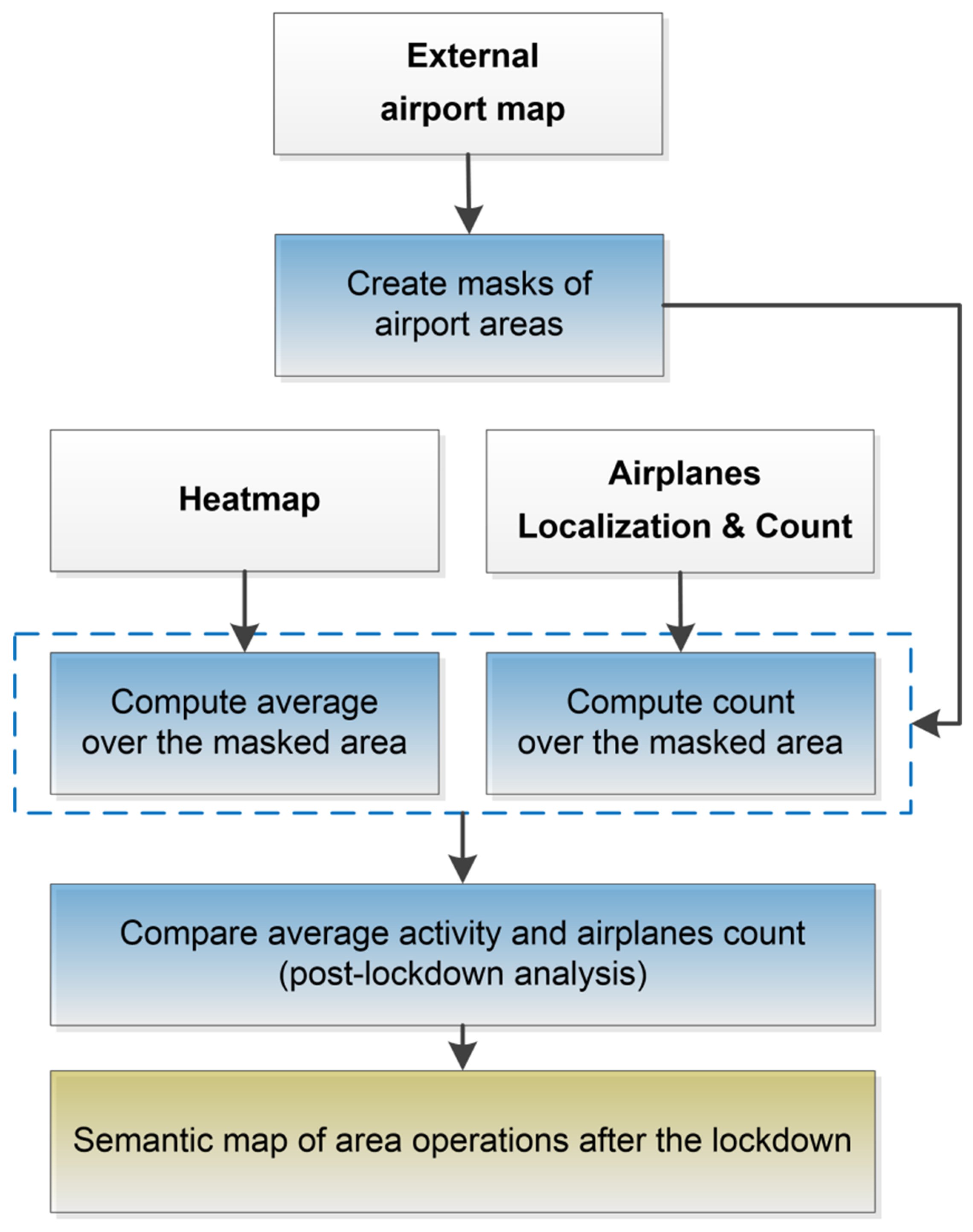 Remotesensing 13 00299 g005