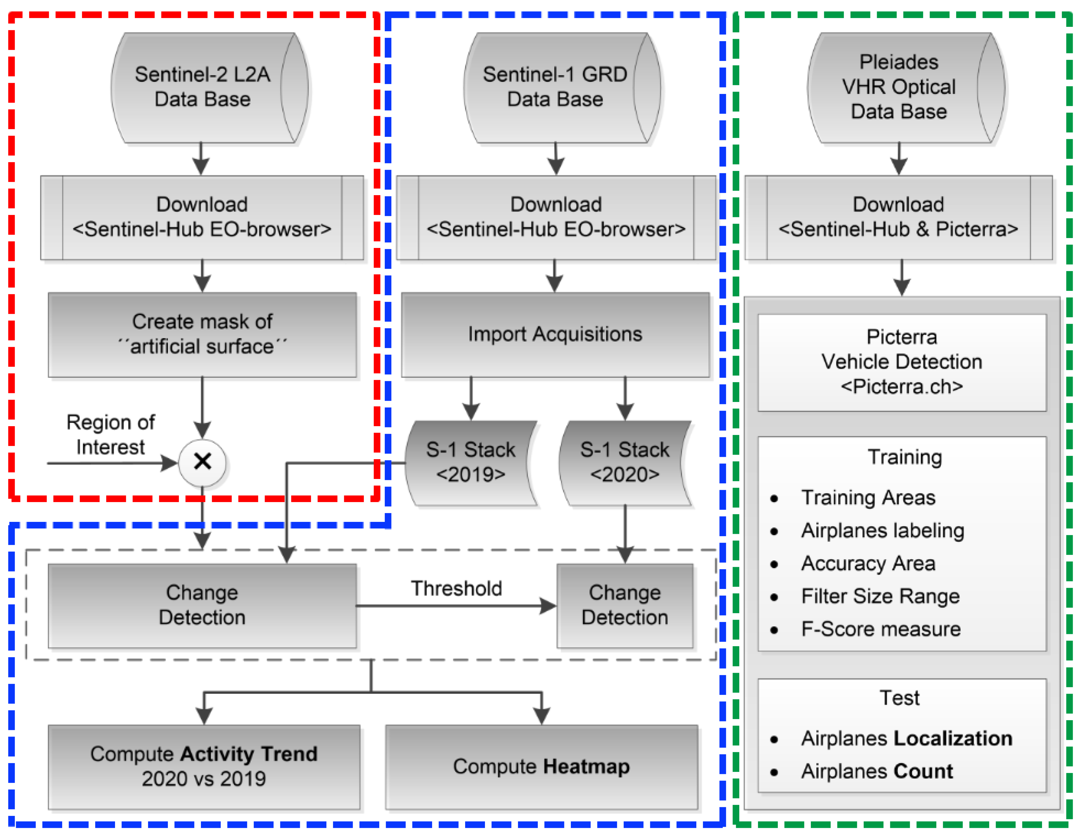 Remotesensing 13 00299 g006