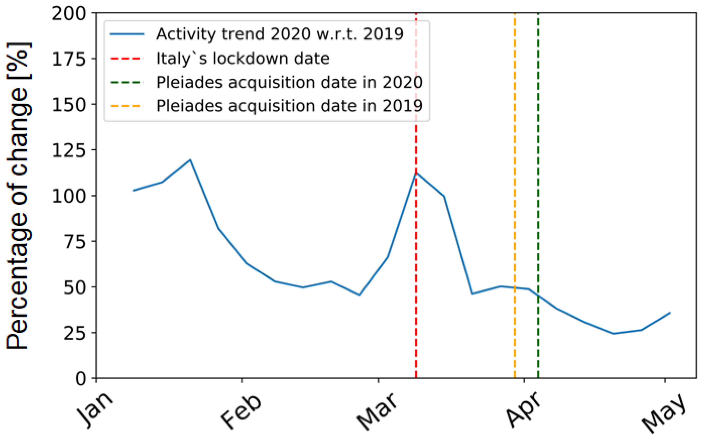 Remotesensing 13 00299 g011