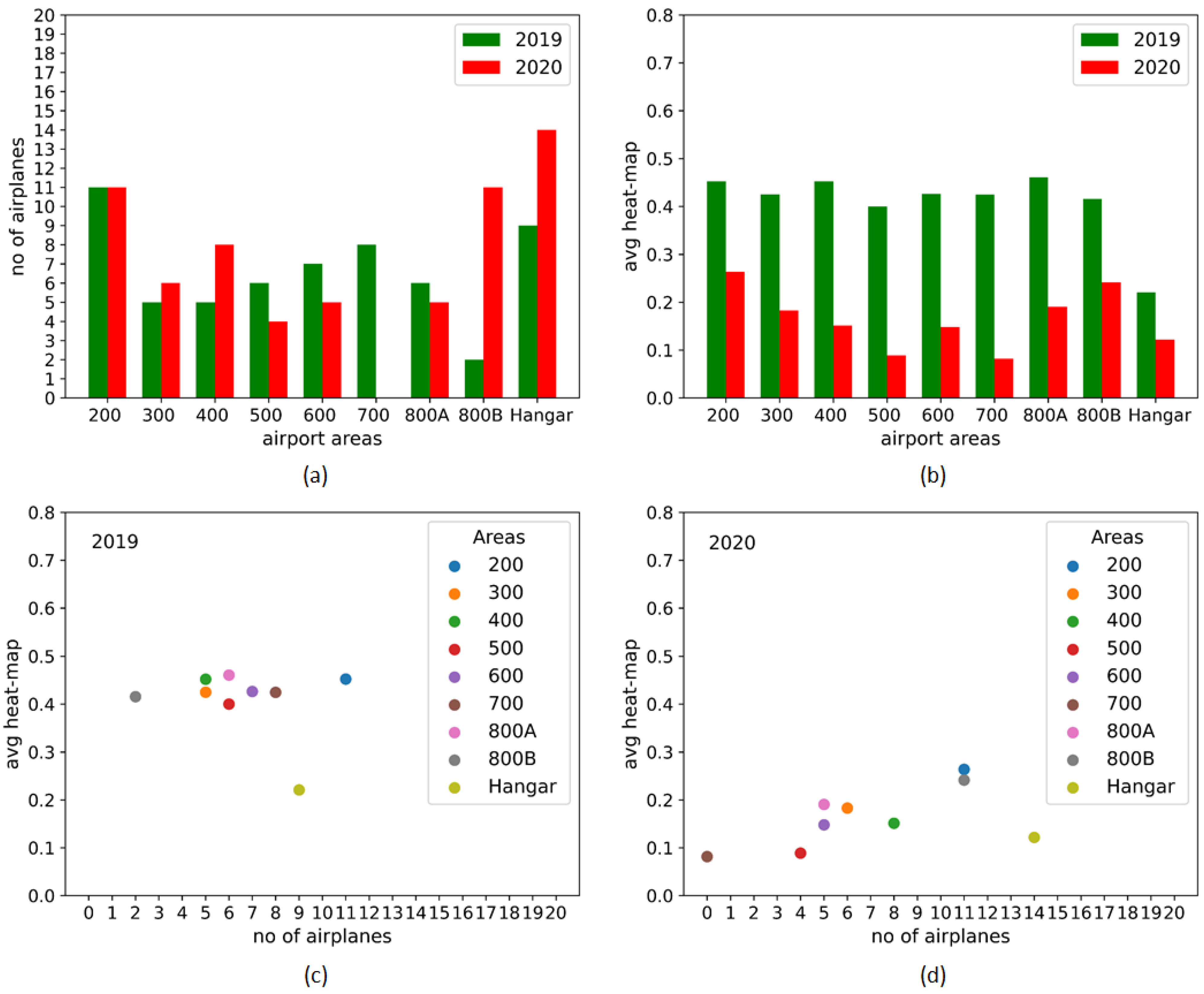 Remotesensing 13 00299 g015