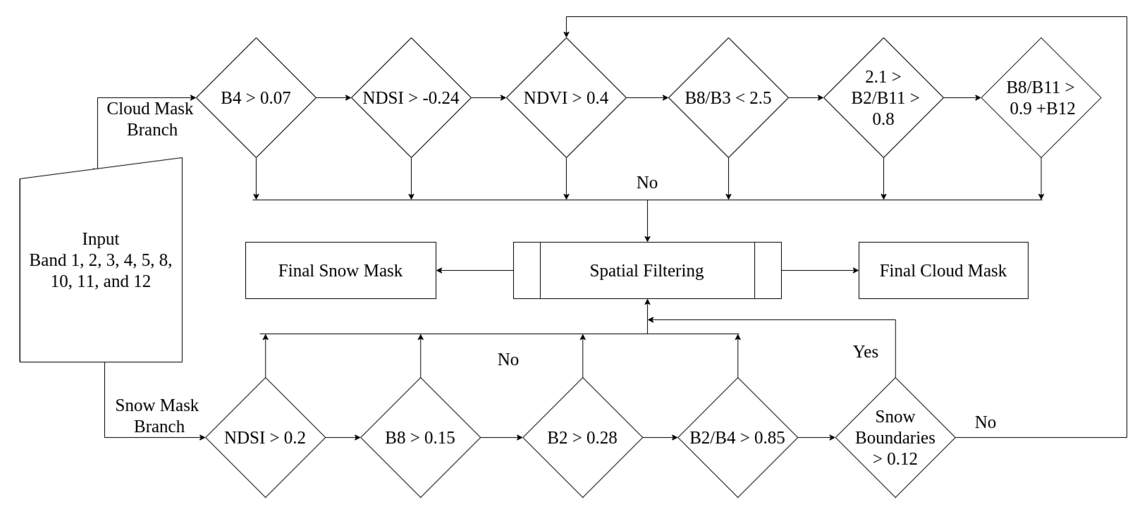 Remotesensing 13 00300 g001 Remotesensing 13 00300 g001