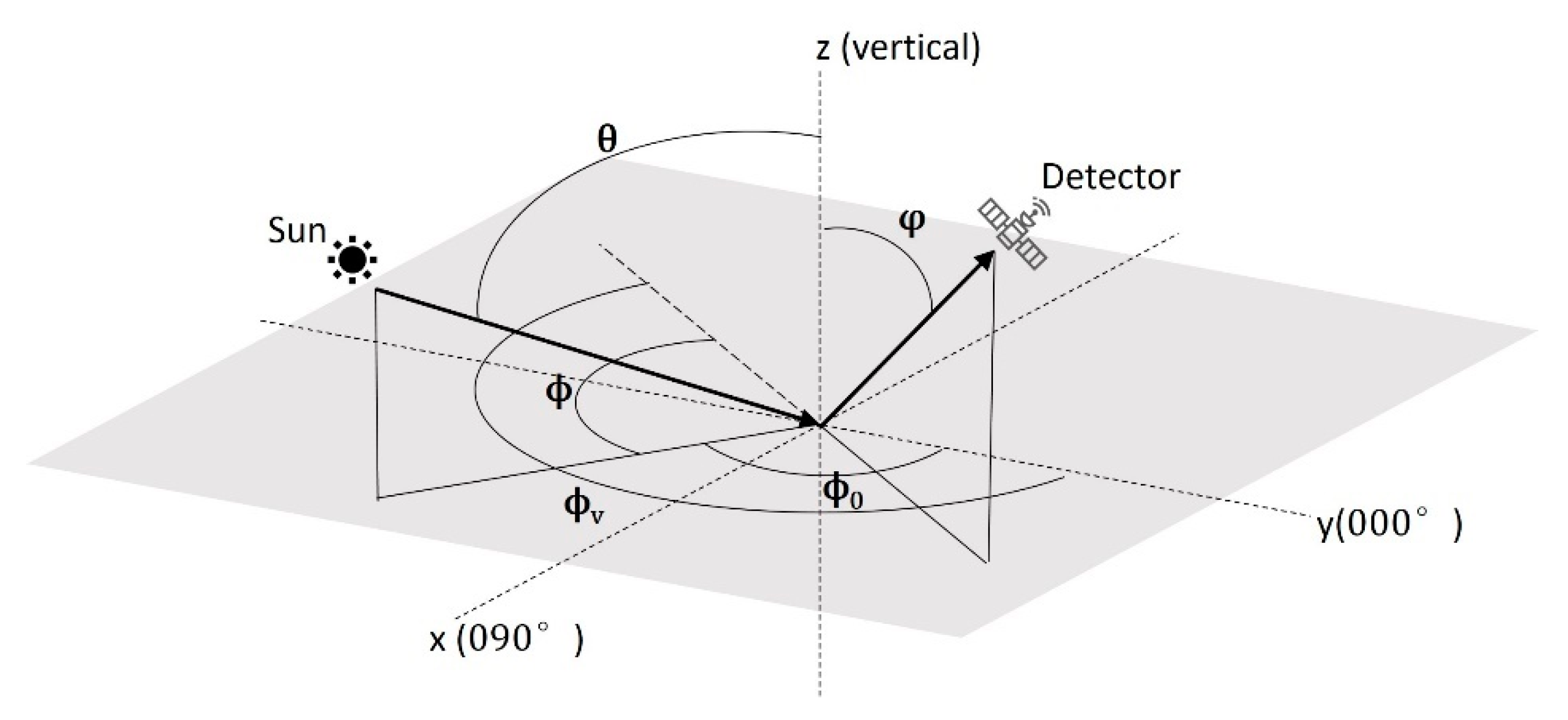 Remotesensing 13 00301 g001