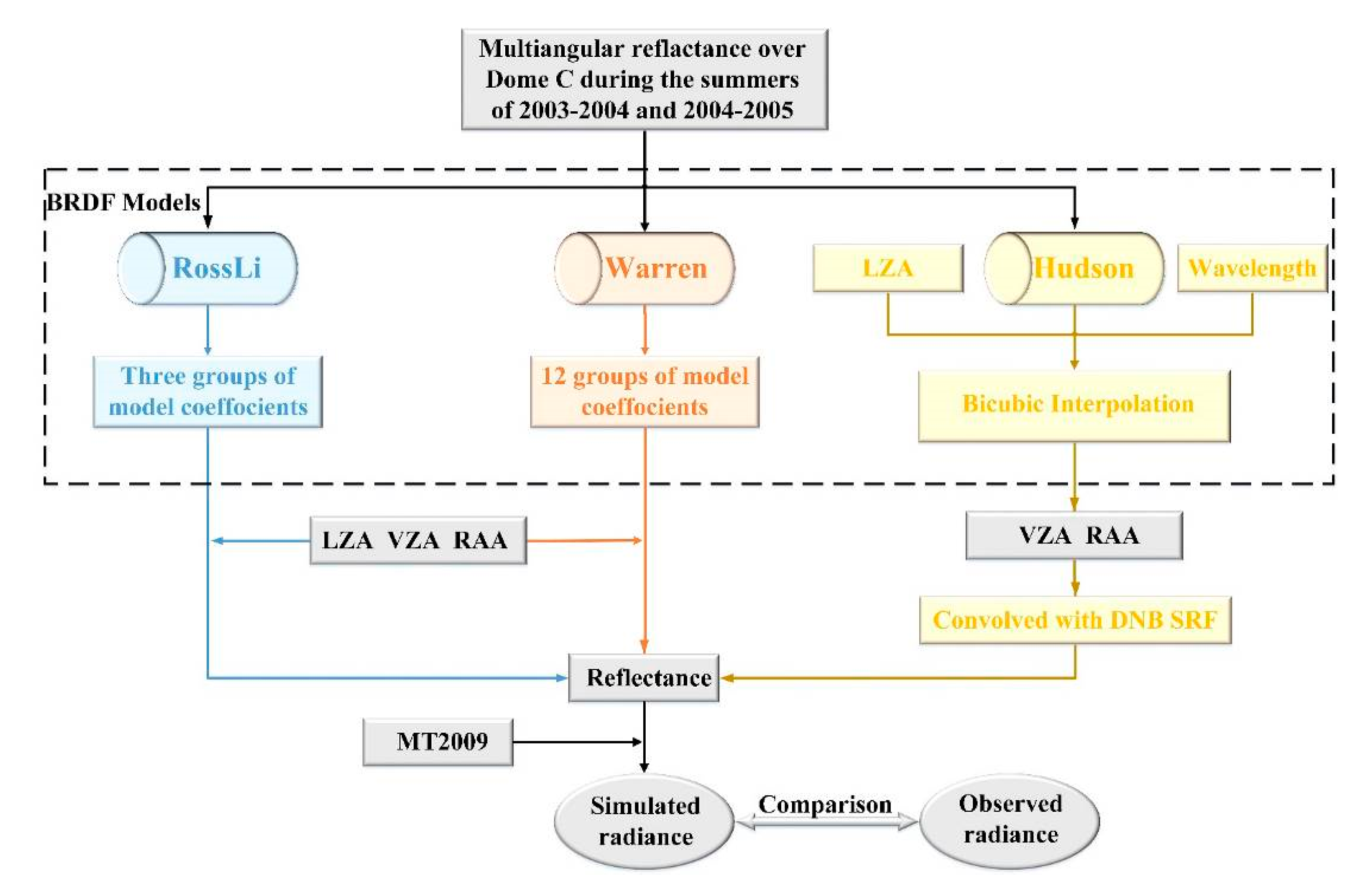 Remotesensing 13 00301 g006