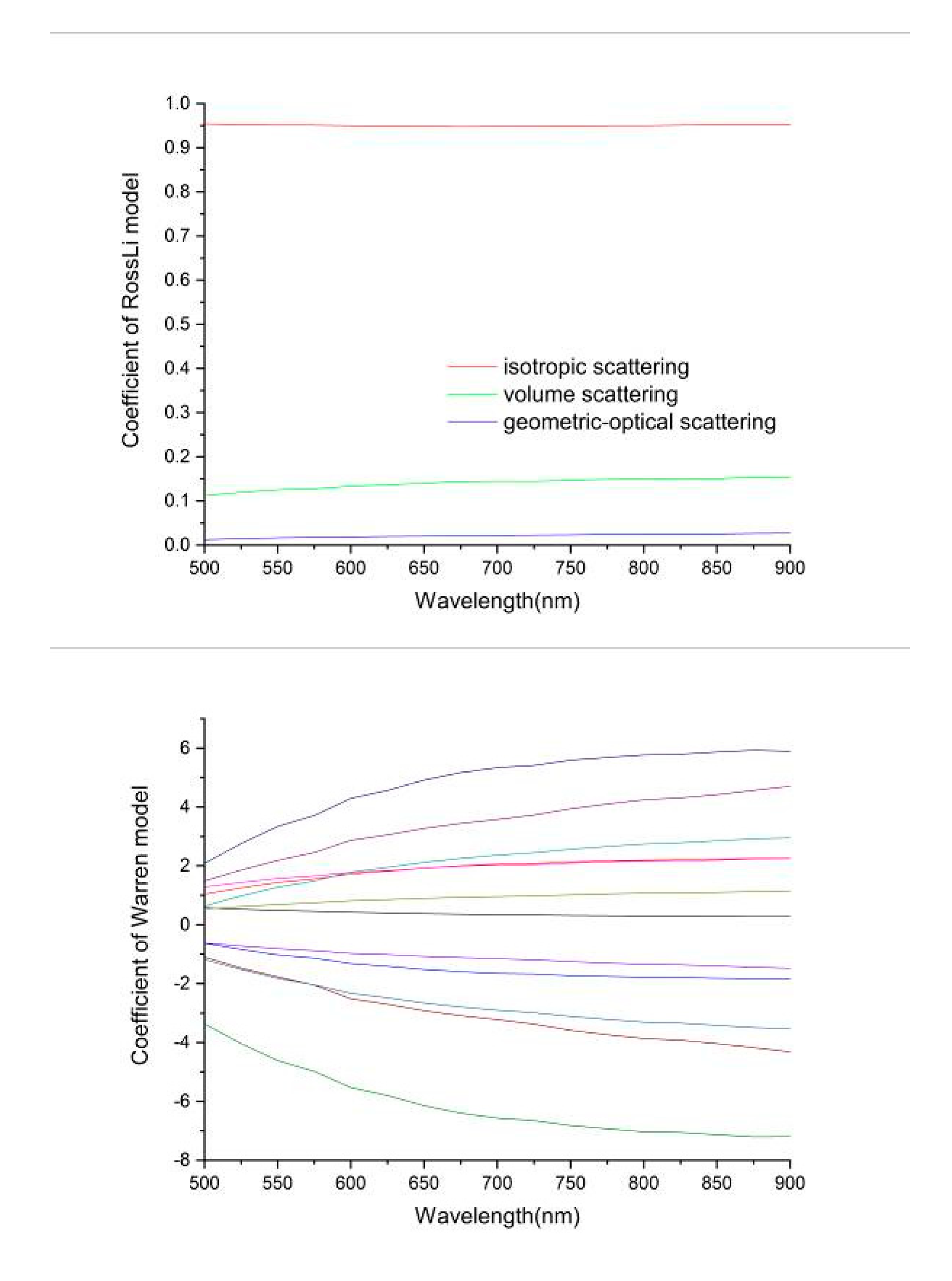 Remotesensing 13 00301 g007