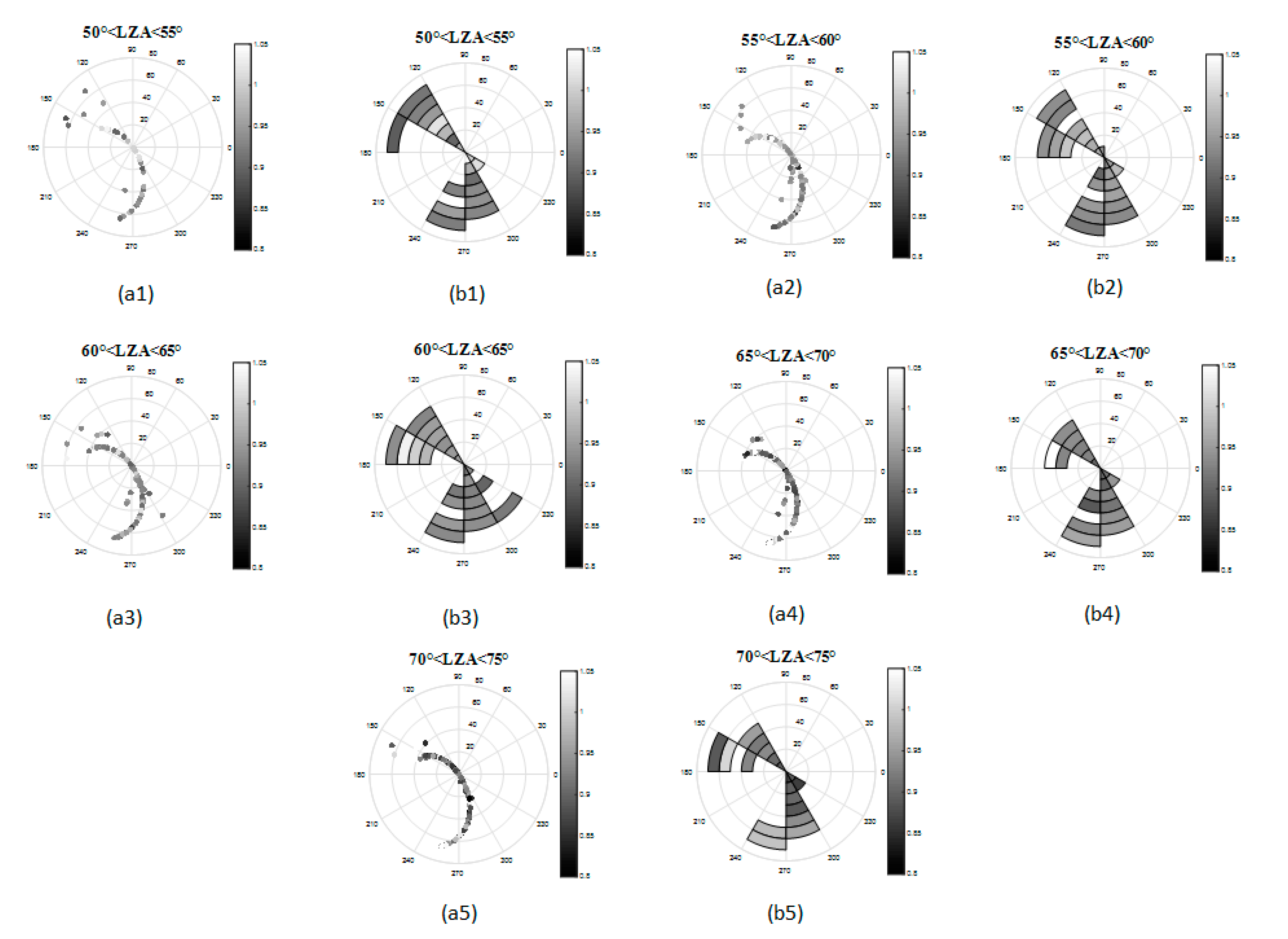 Remotesensing 13 00301 g008