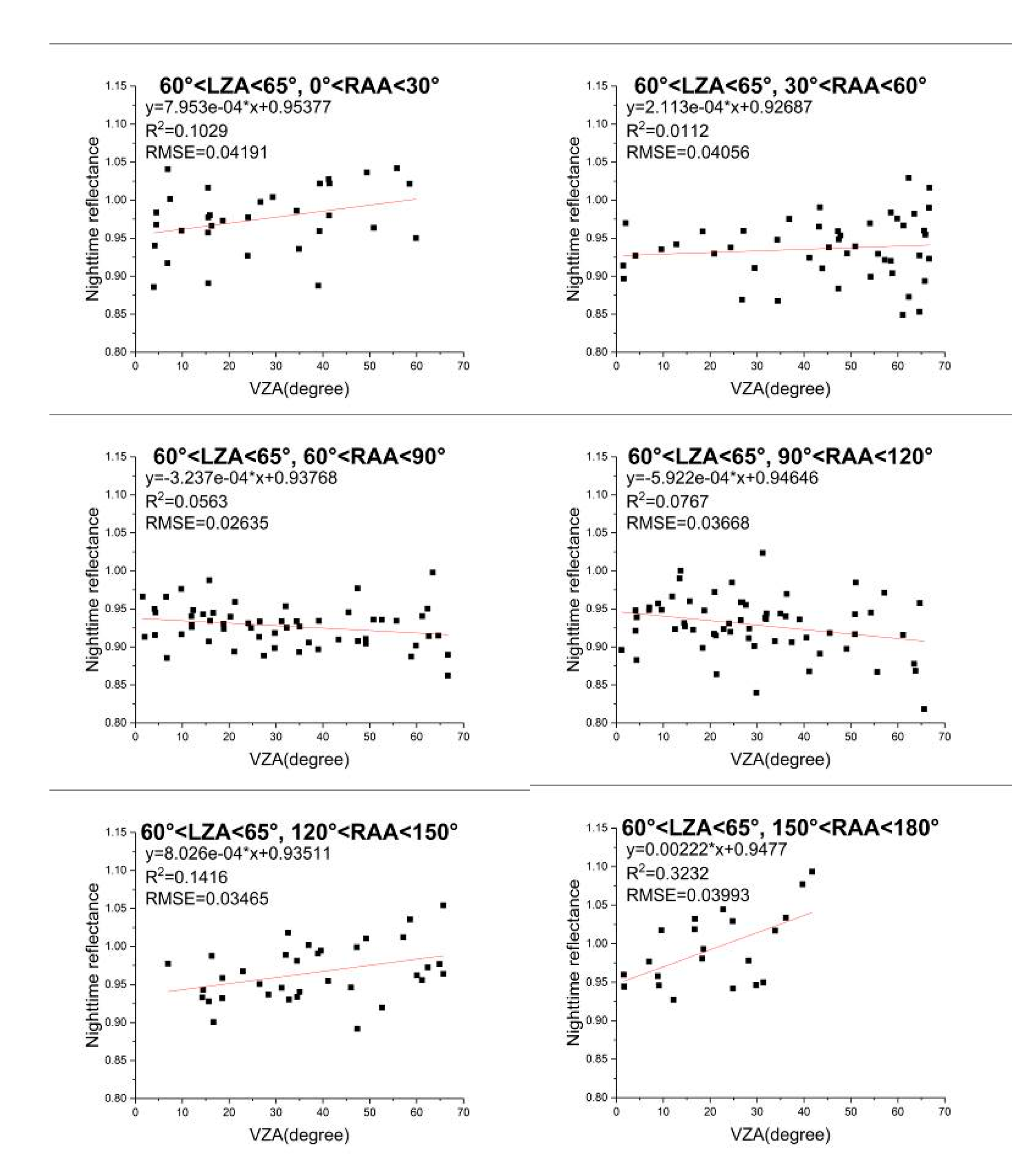 Remotesensing 13 00301 g011