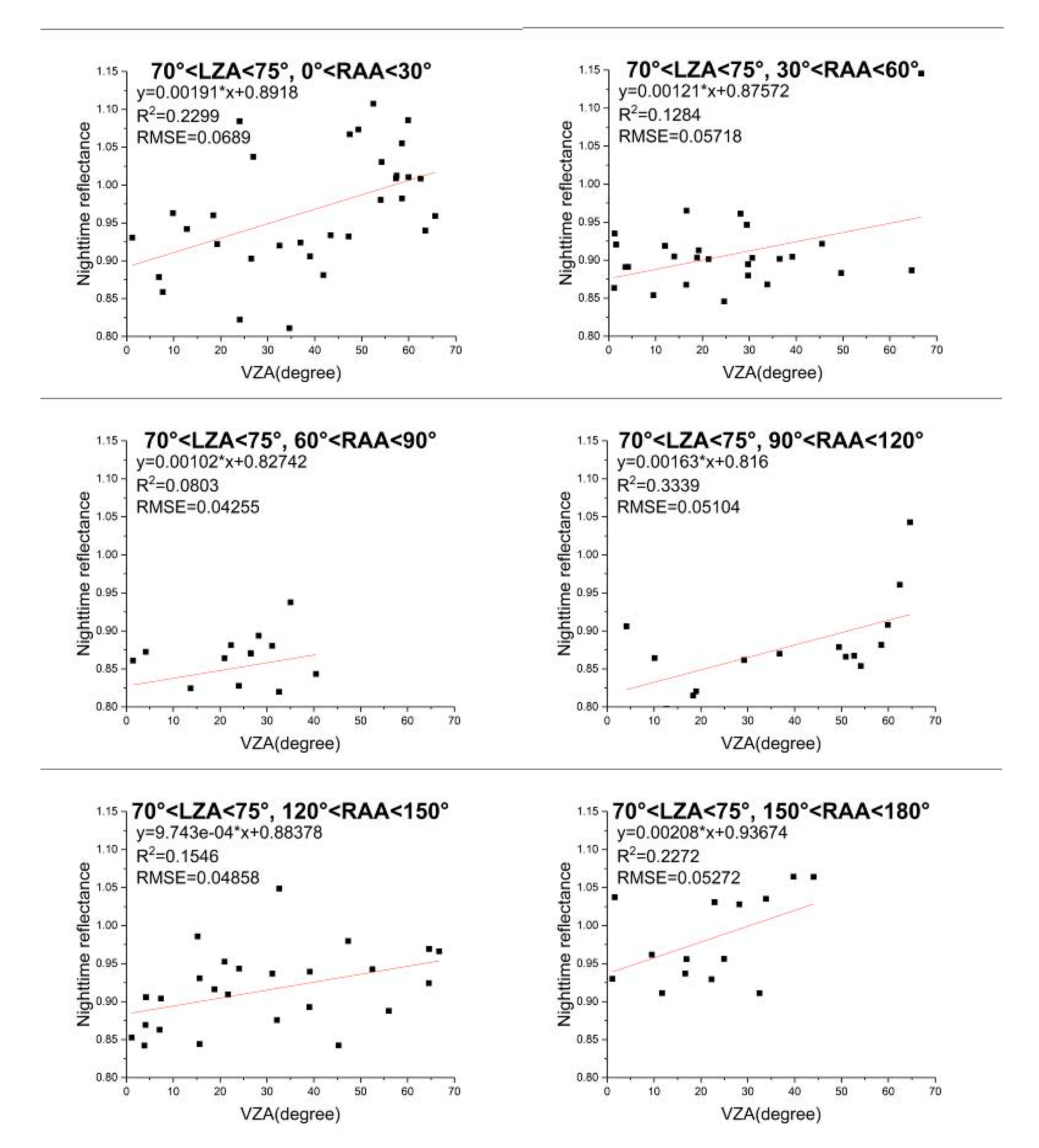 Remotesensing 13 00301 g013
