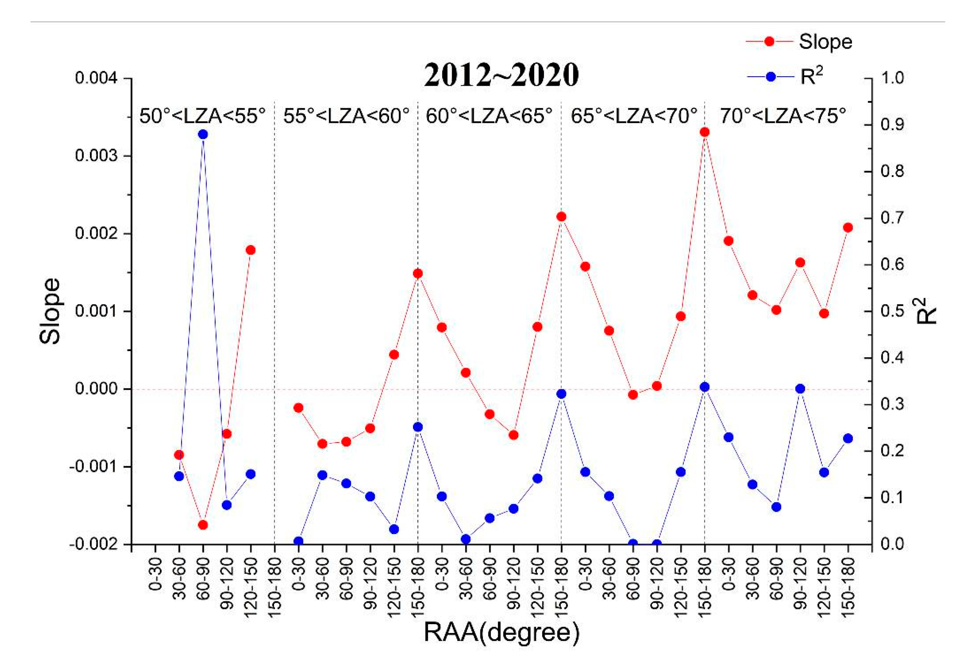 Remotesensing 13 00301 g014