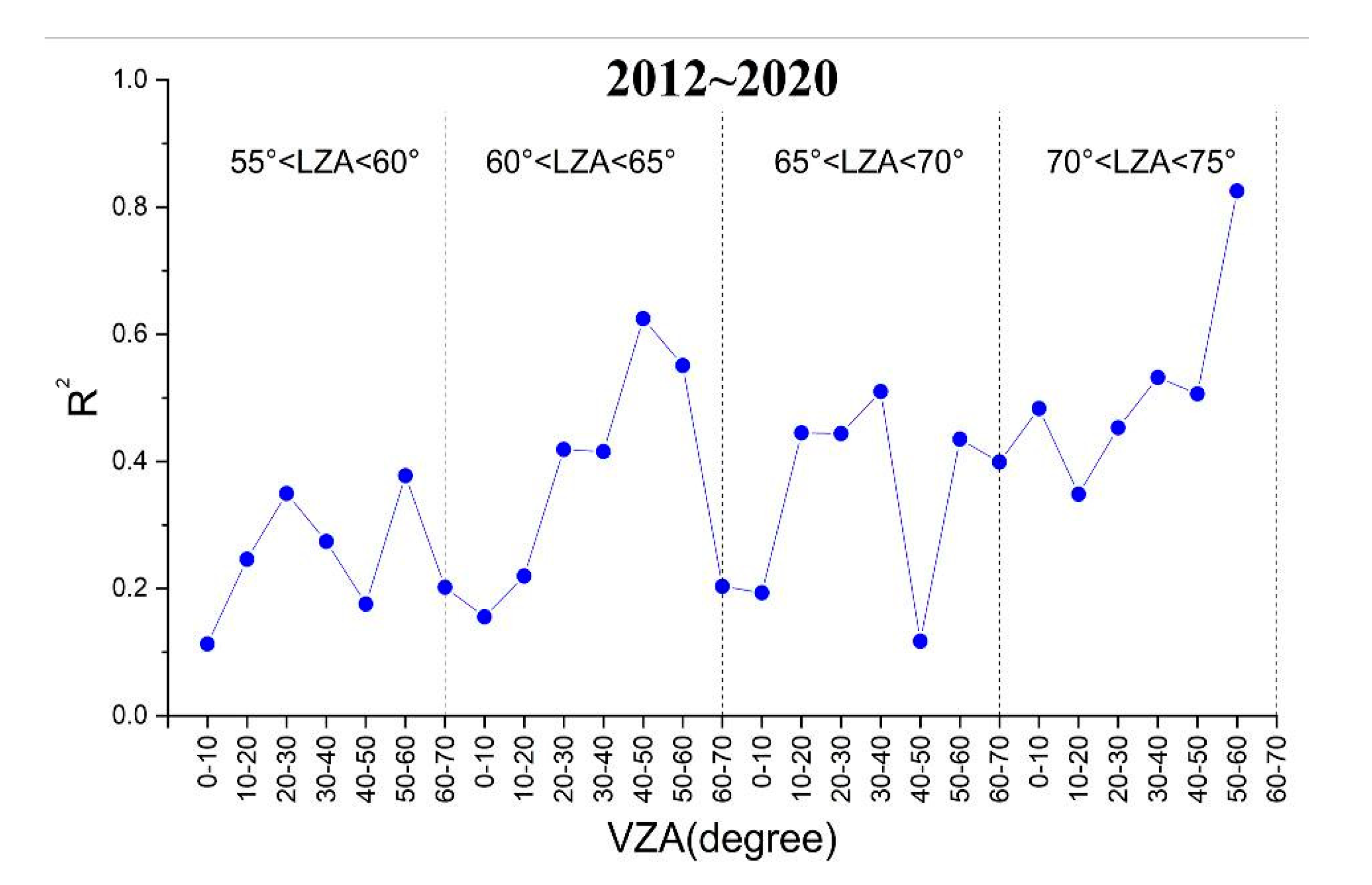 Remotesensing 13 00301 g022