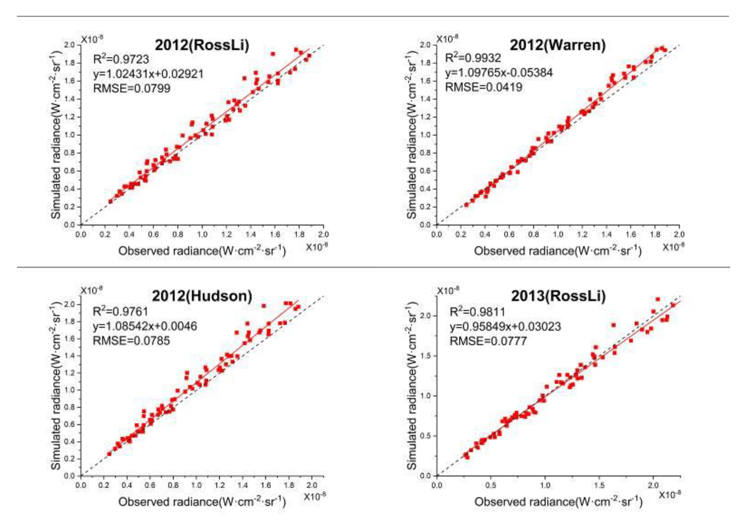 Remotesensing 13 00301 g023a