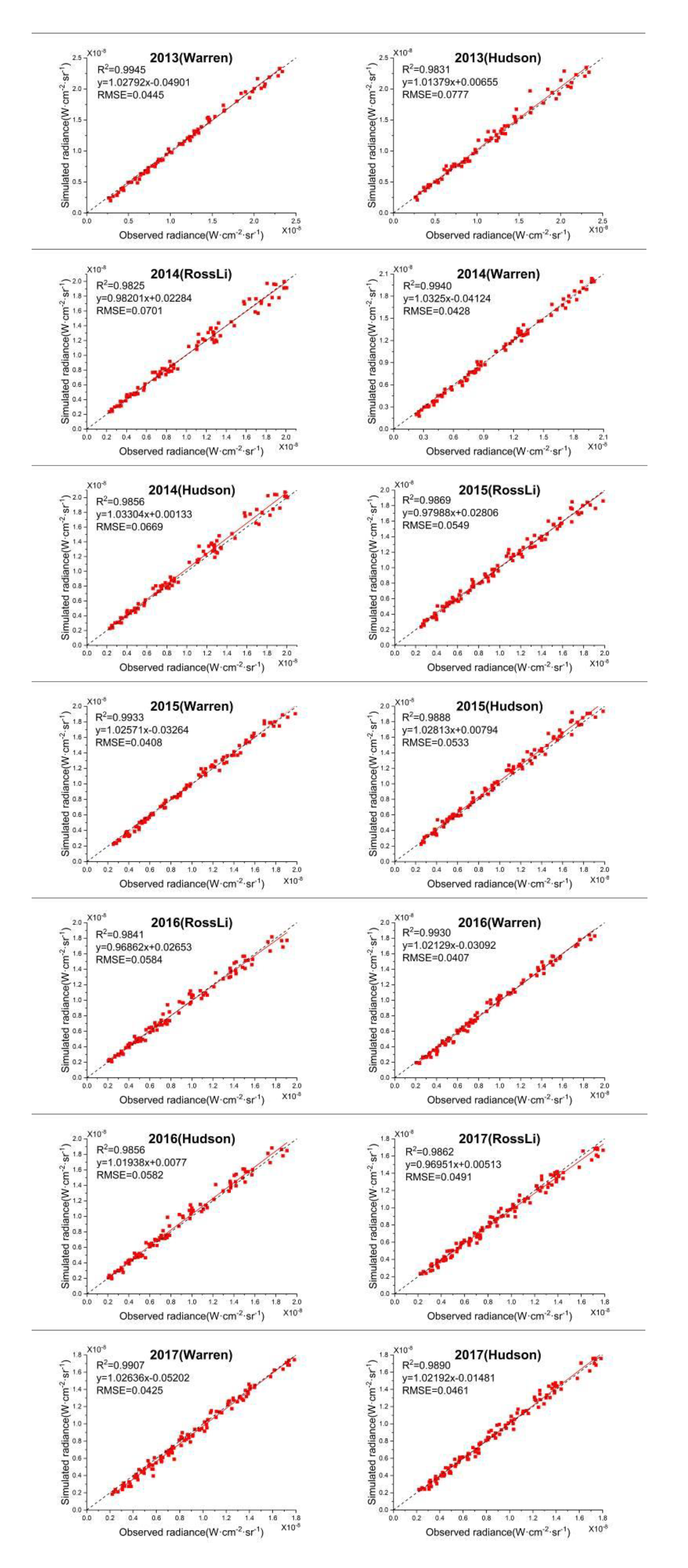 Remotesensing 13 00301 g023b