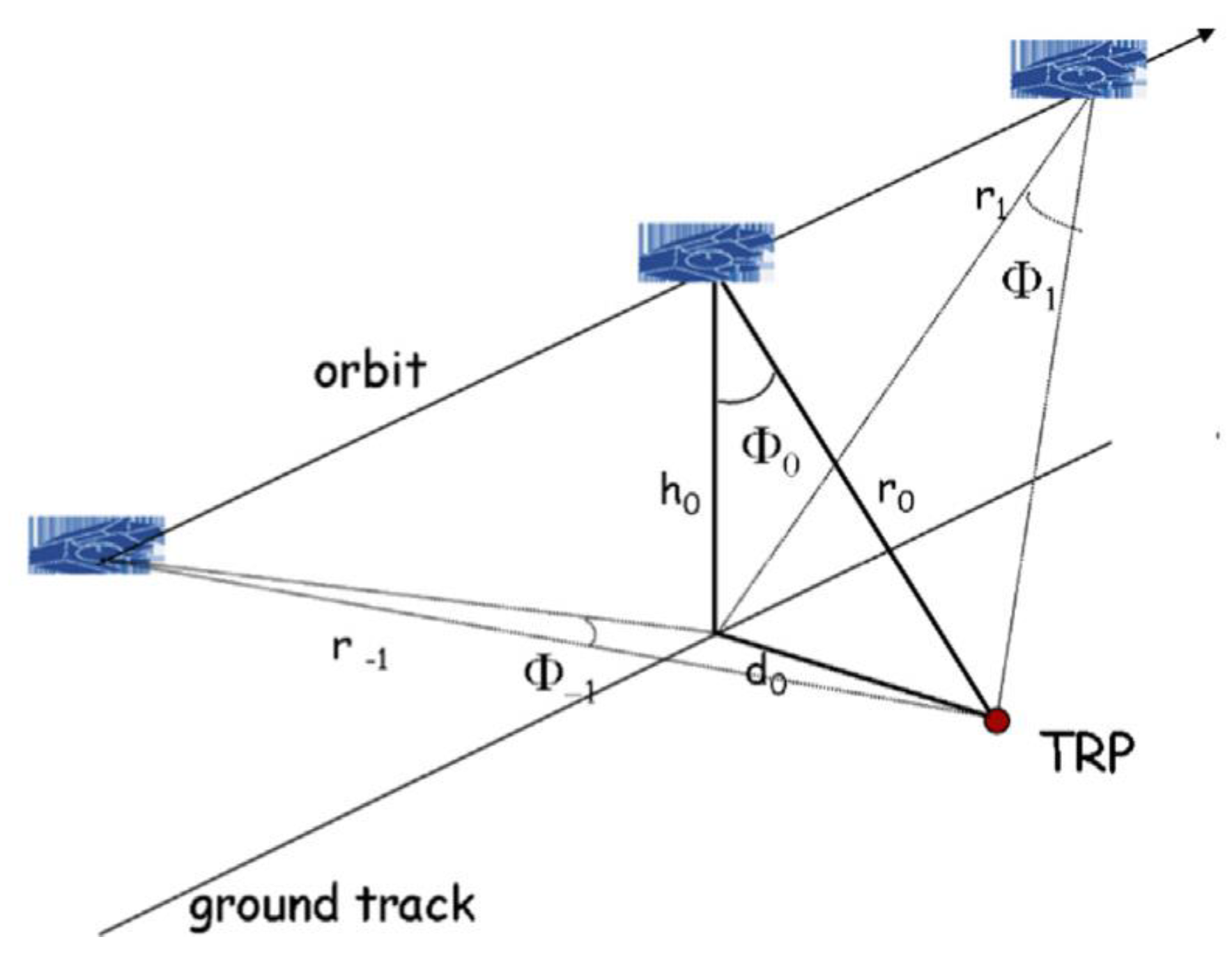 Remotesensing 13 00302 g001