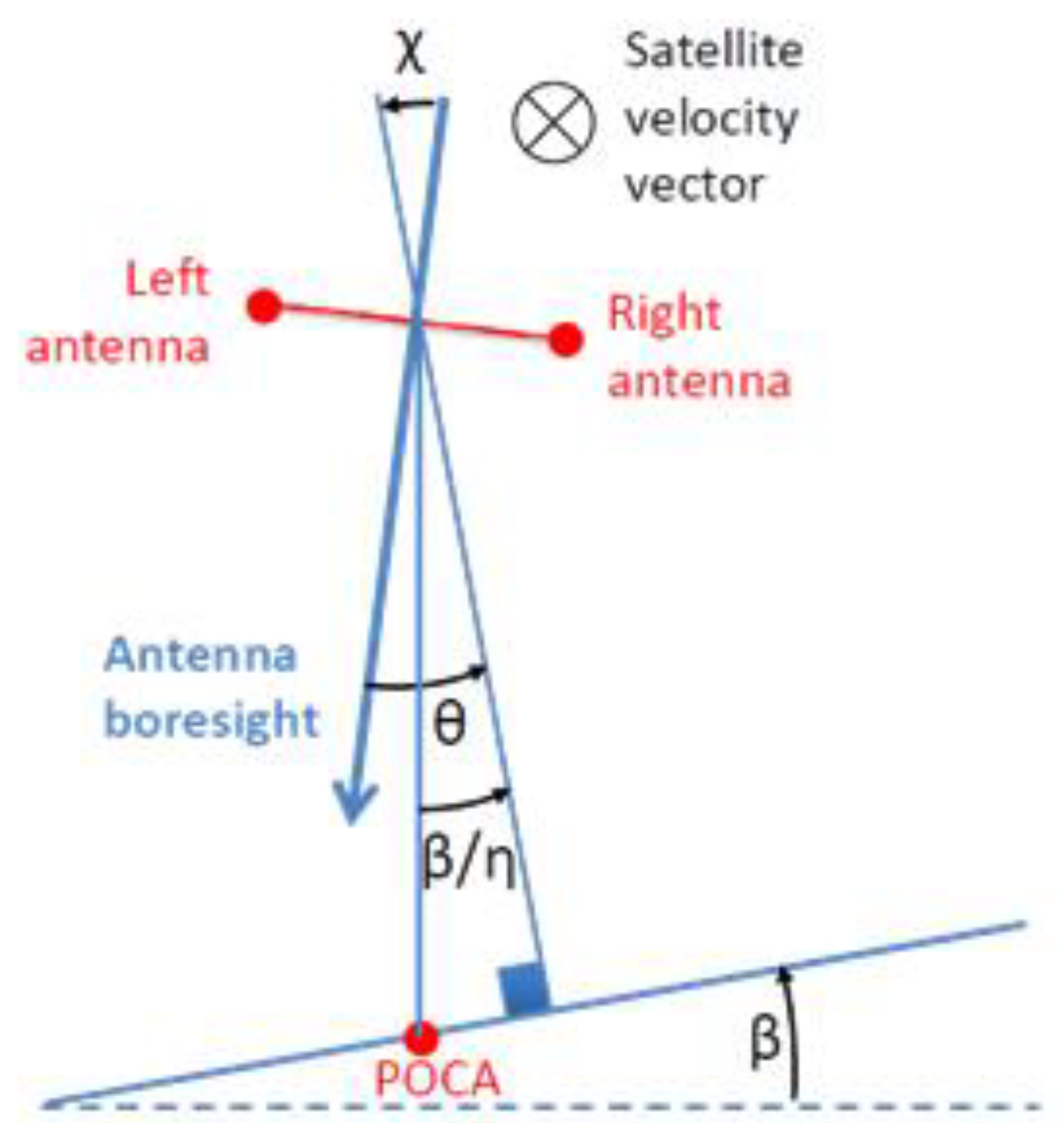 Remotesensing 13 00302 g002